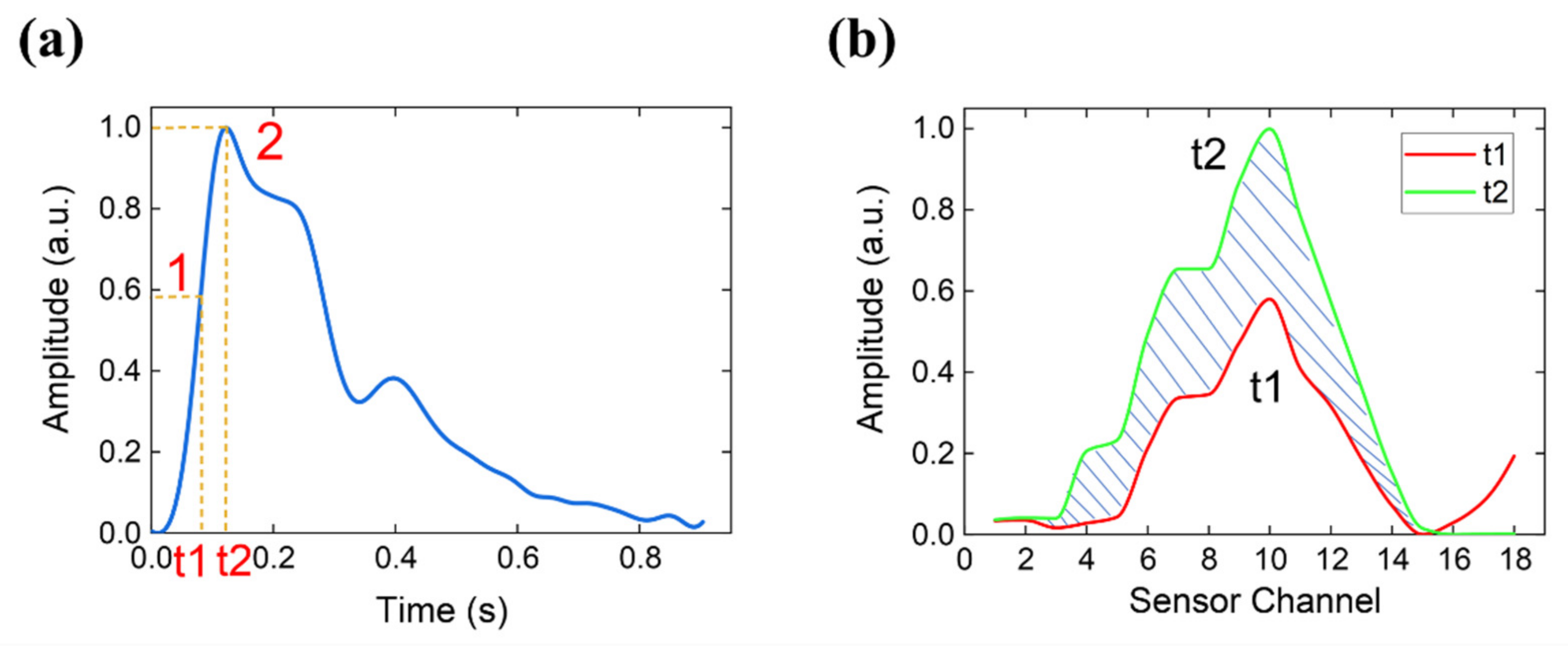 Micromachines 12 00569 g014