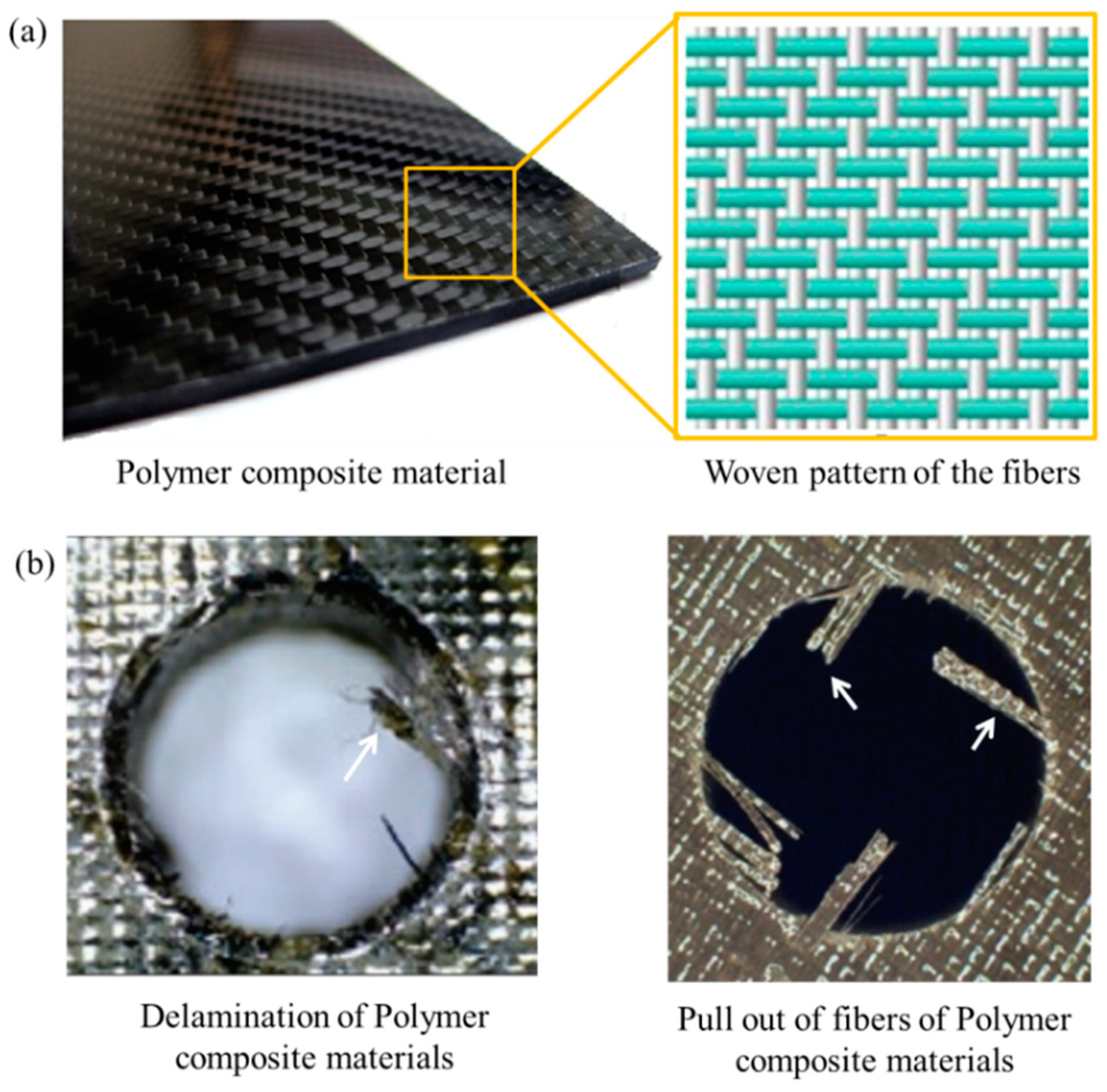 Analysis of Wire-Cut Electro Discharge Machining of Polymer