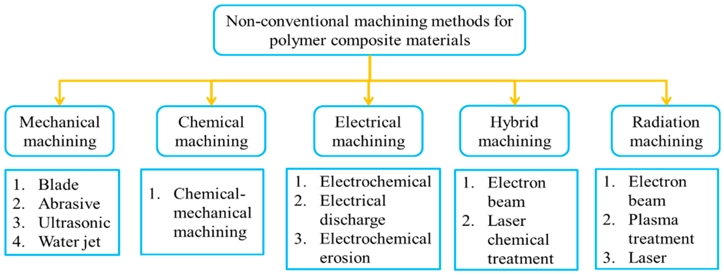 Micromachines 12 00571 g002 Micromachines 12 00571 g002