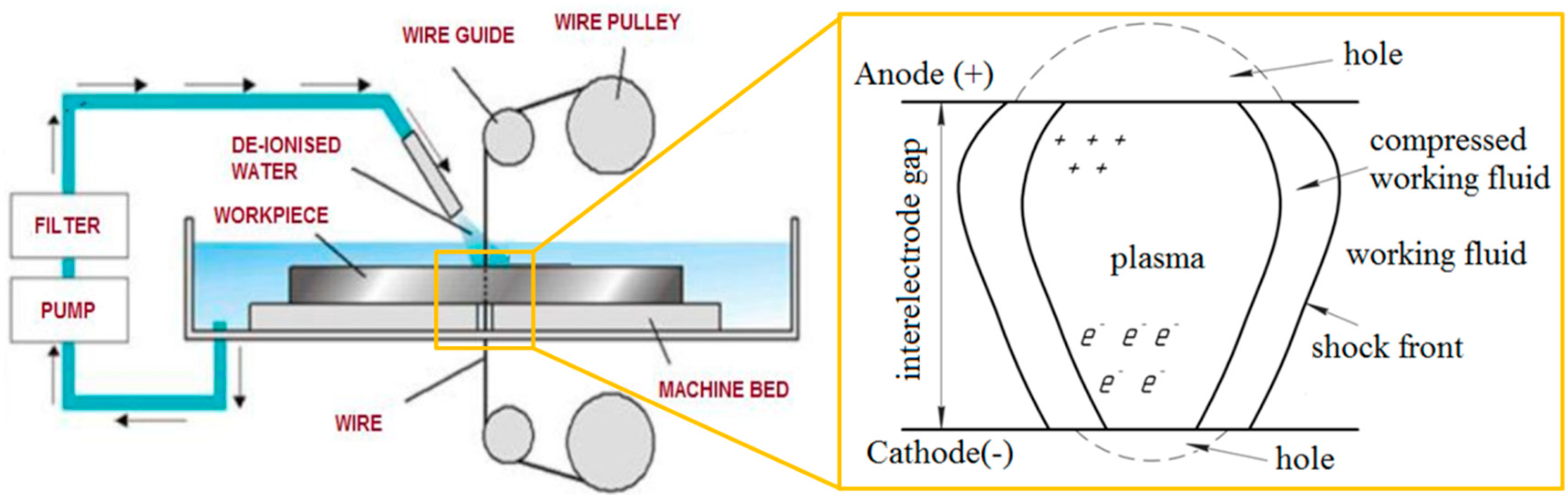 Micromachines 12 00571 g003 Micromachines 12 00571 g003