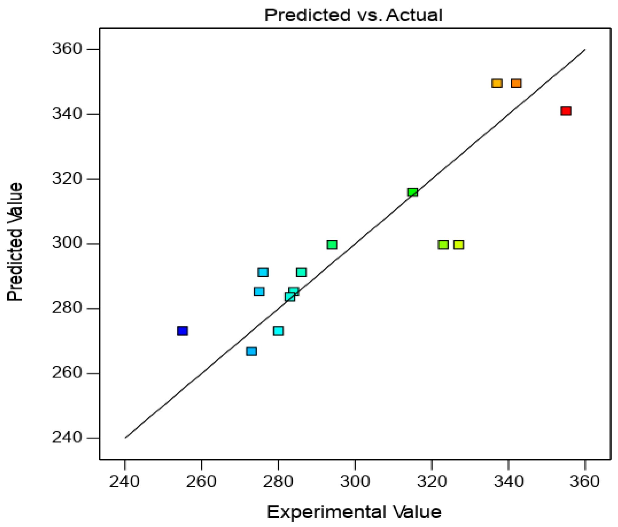 Micromachines 12 00571 g007 Micromachines 12 00571 g007