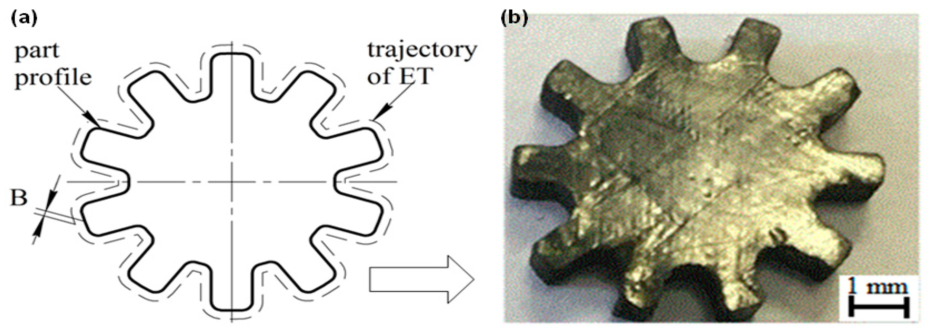 Micromachines 12 00571 g012 Micromachines 12 00571 g012