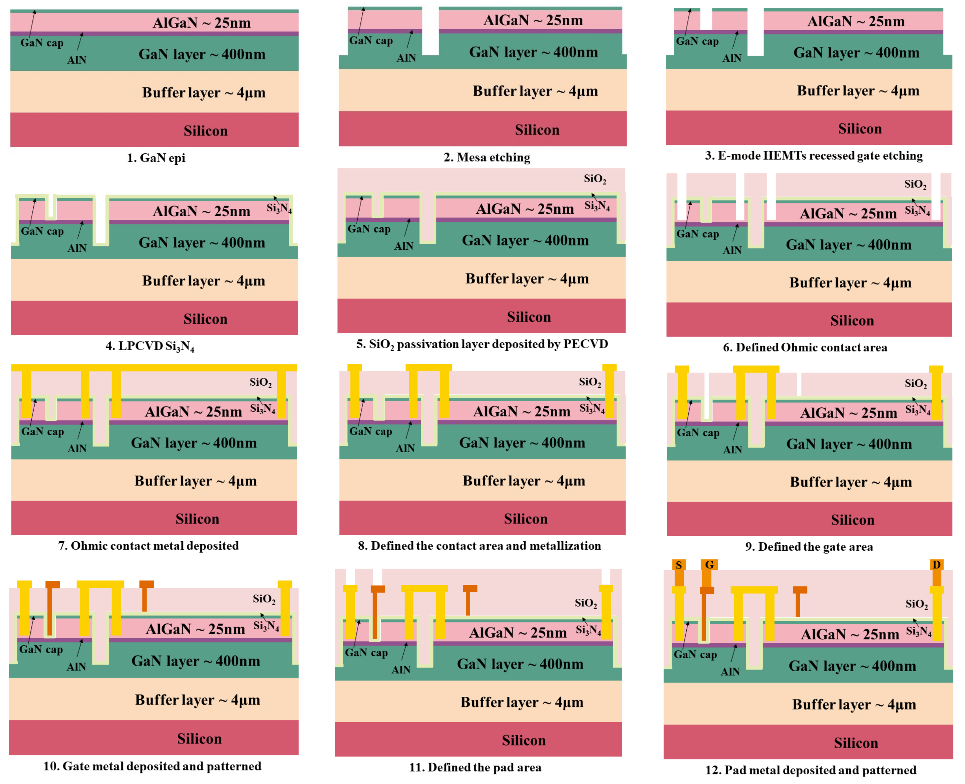 Micromachines 12 00572 g001