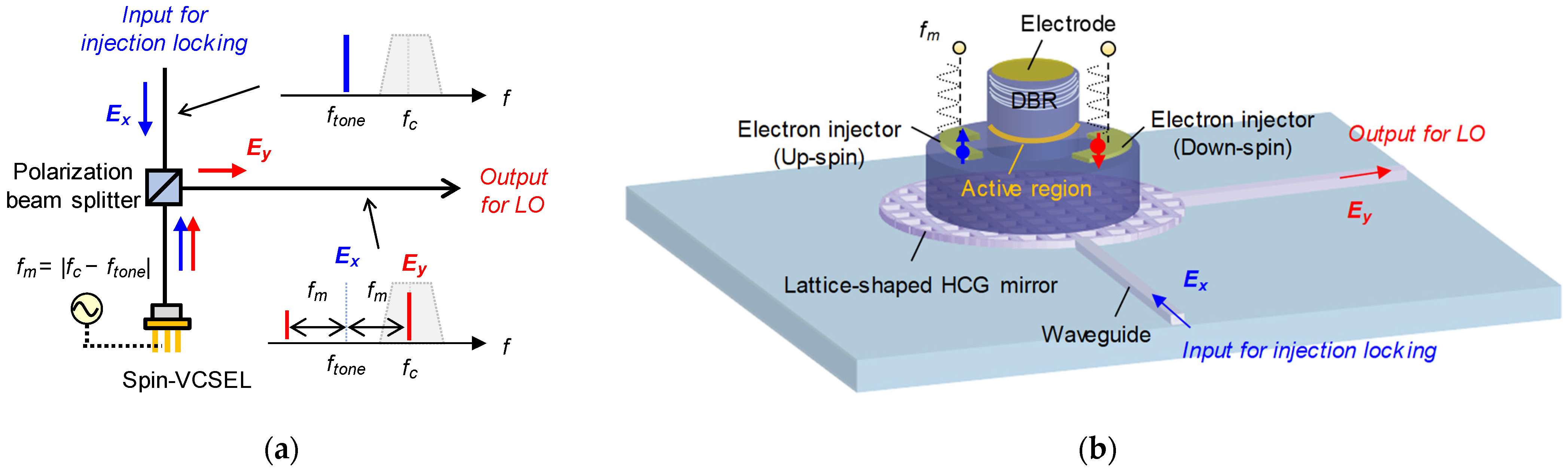 Micromachines 12 00573 g002 Micromachines 12 00573 g002