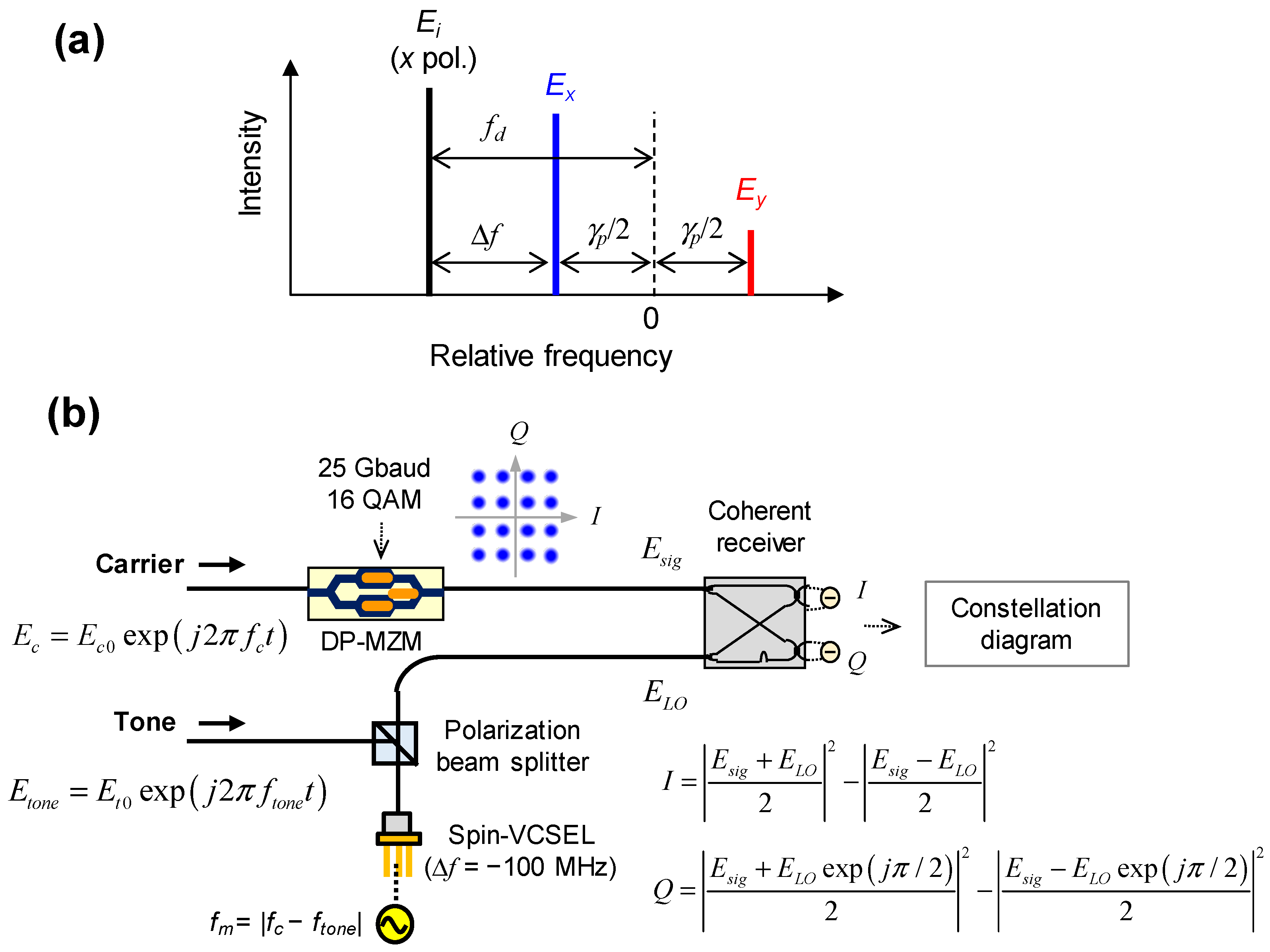 Micromachines 12 00573 g003 Micromachines 12 00573 g003