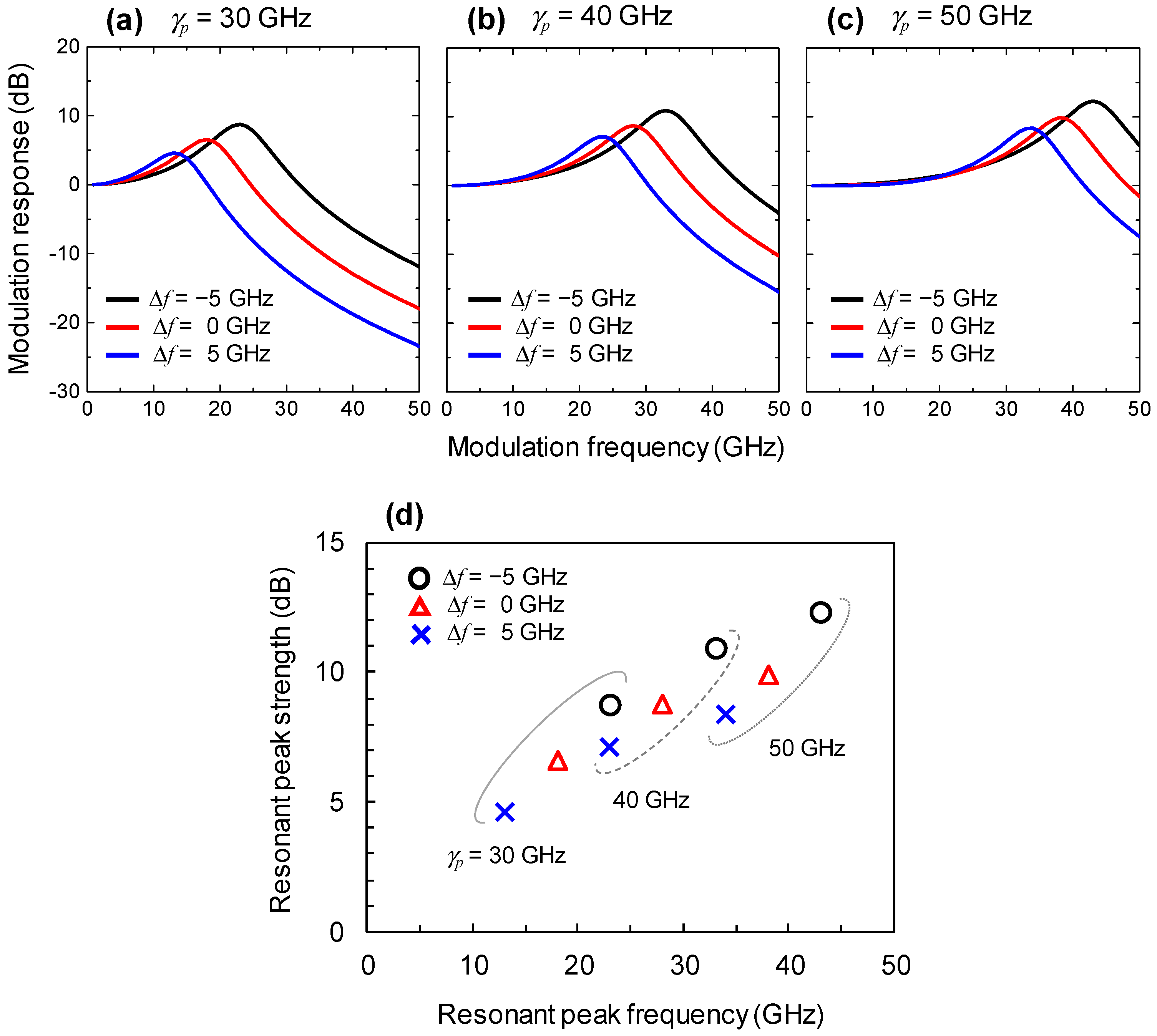 Micromachines 12 00573 g004 Micromachines 12 00573 g004