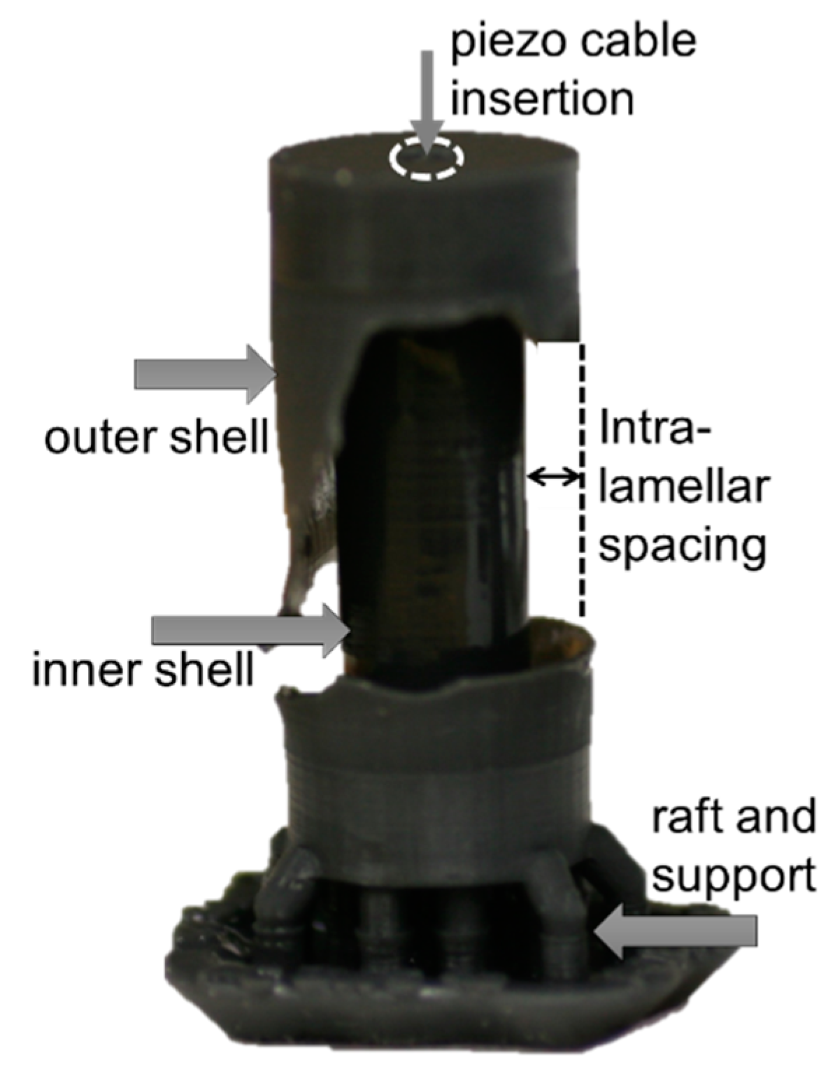 Micromachines 12 00574 g003 Micromachines 12 00574 g003