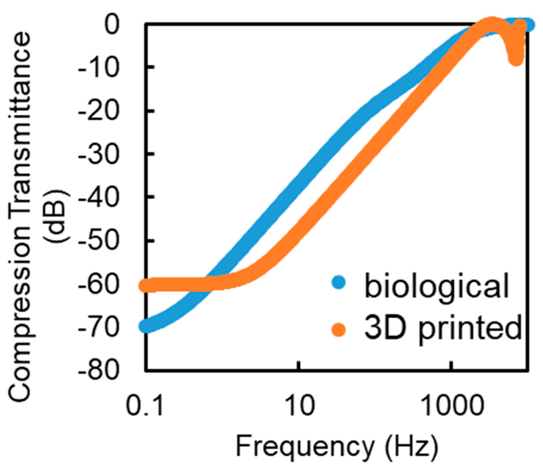 Micromachines 12 00574 g004 Micromachines 12 00574 g004