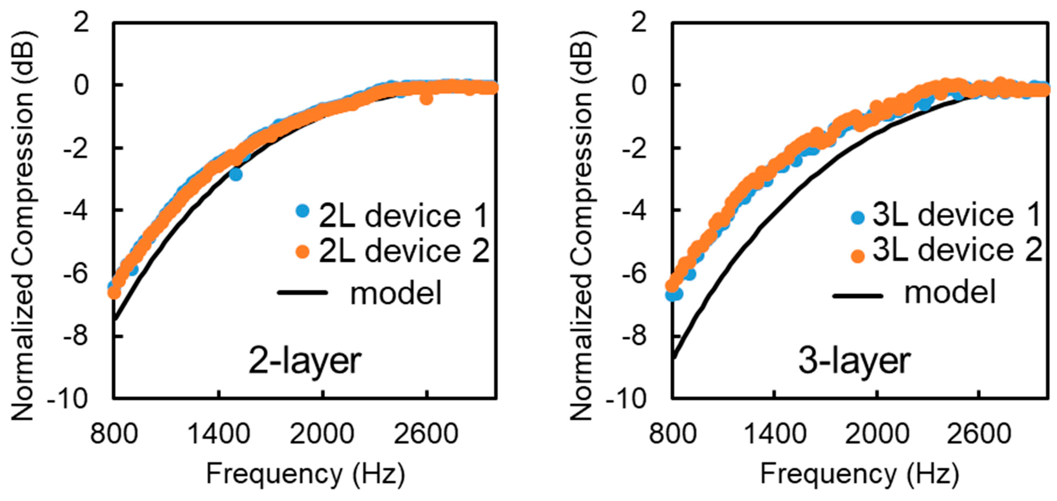 Micromachines 12 00574 g006 Micromachines 12 00574 g006