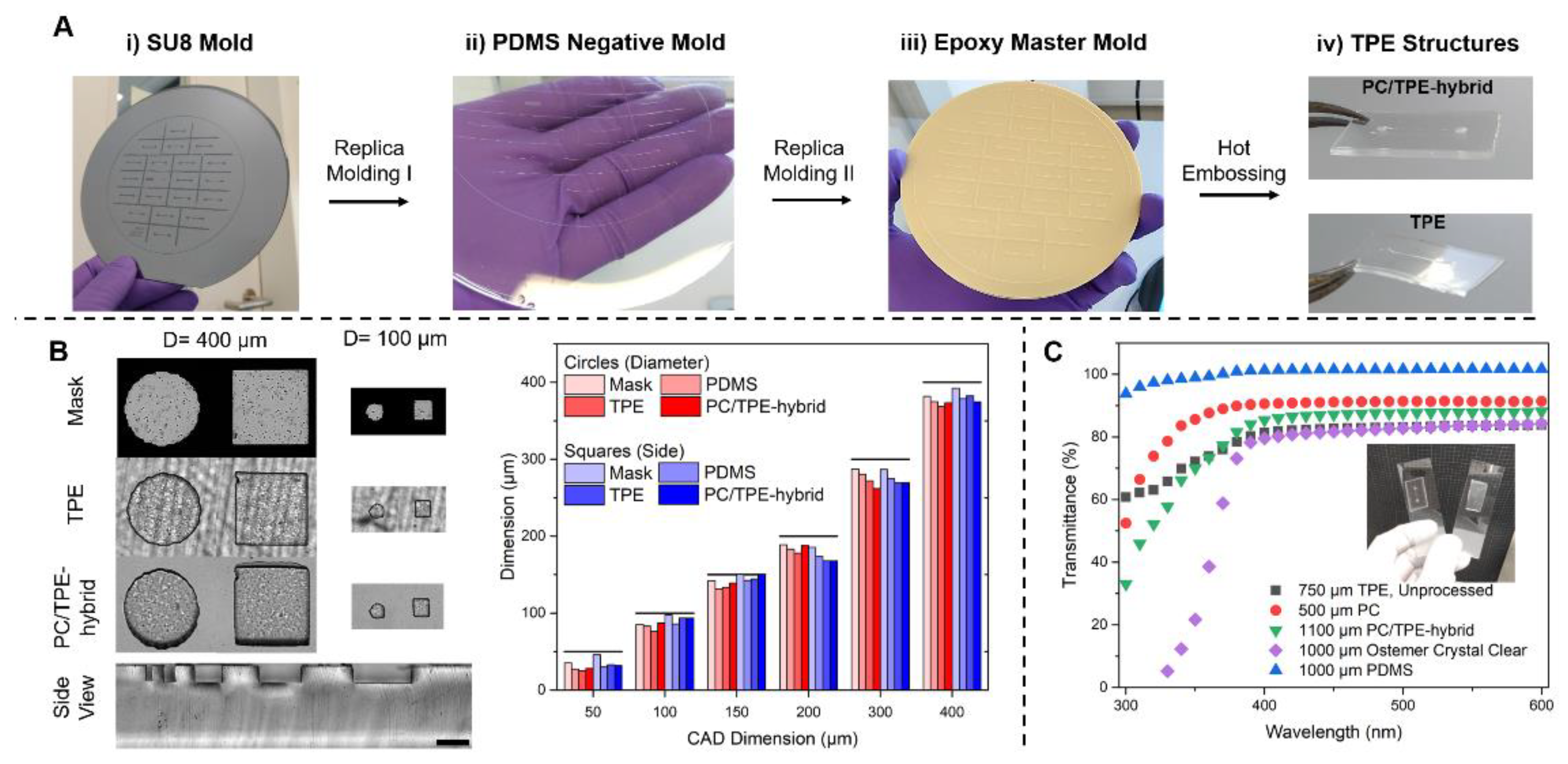 Micromachines 12 00575 g001