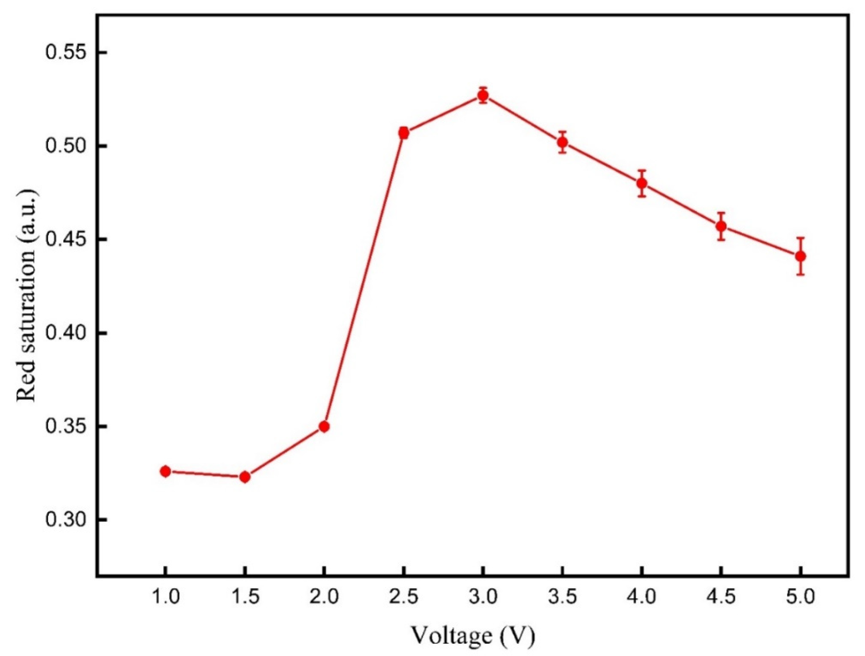 Micromachines 12 00578 g005