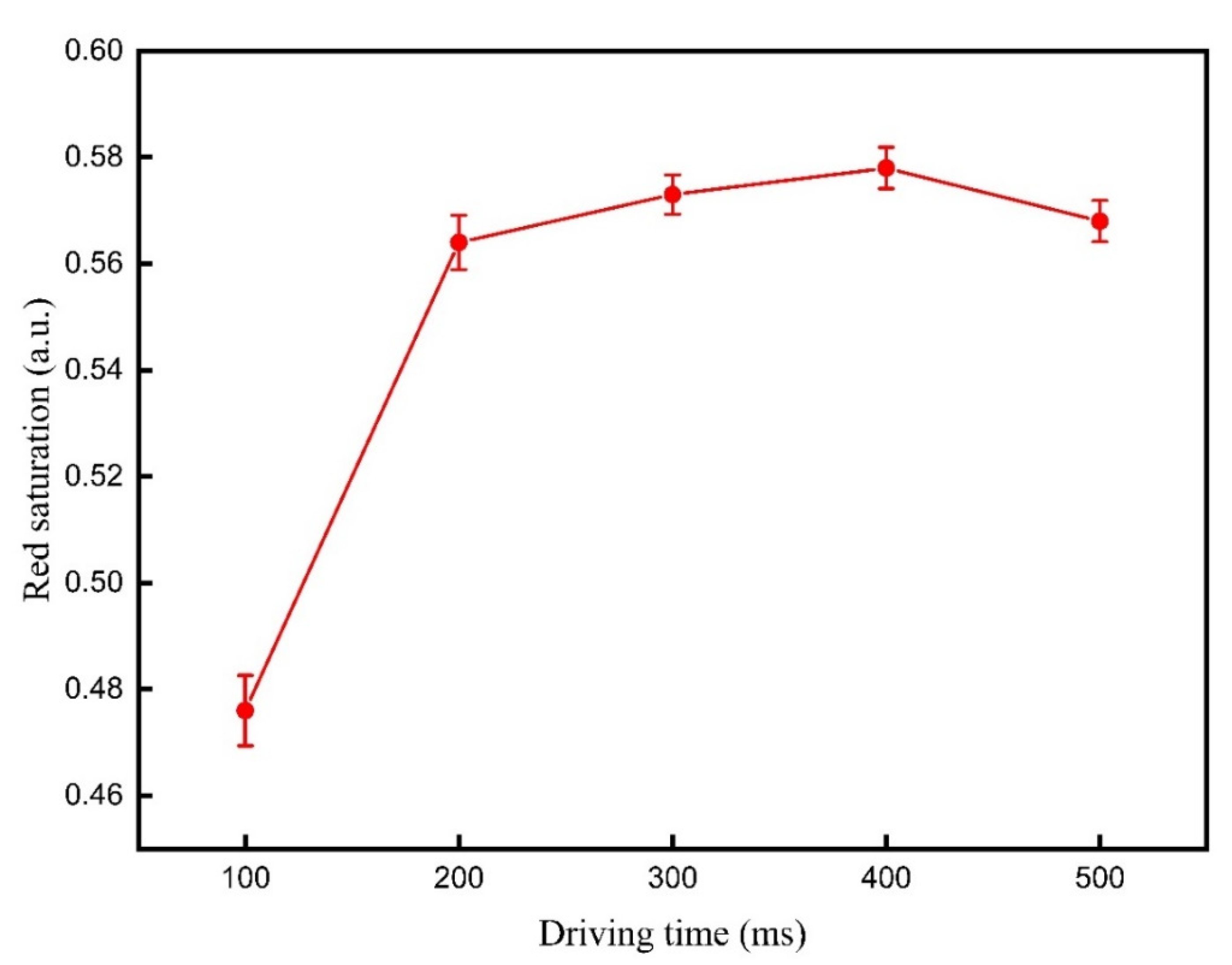 Micromachines 12 00578 g006