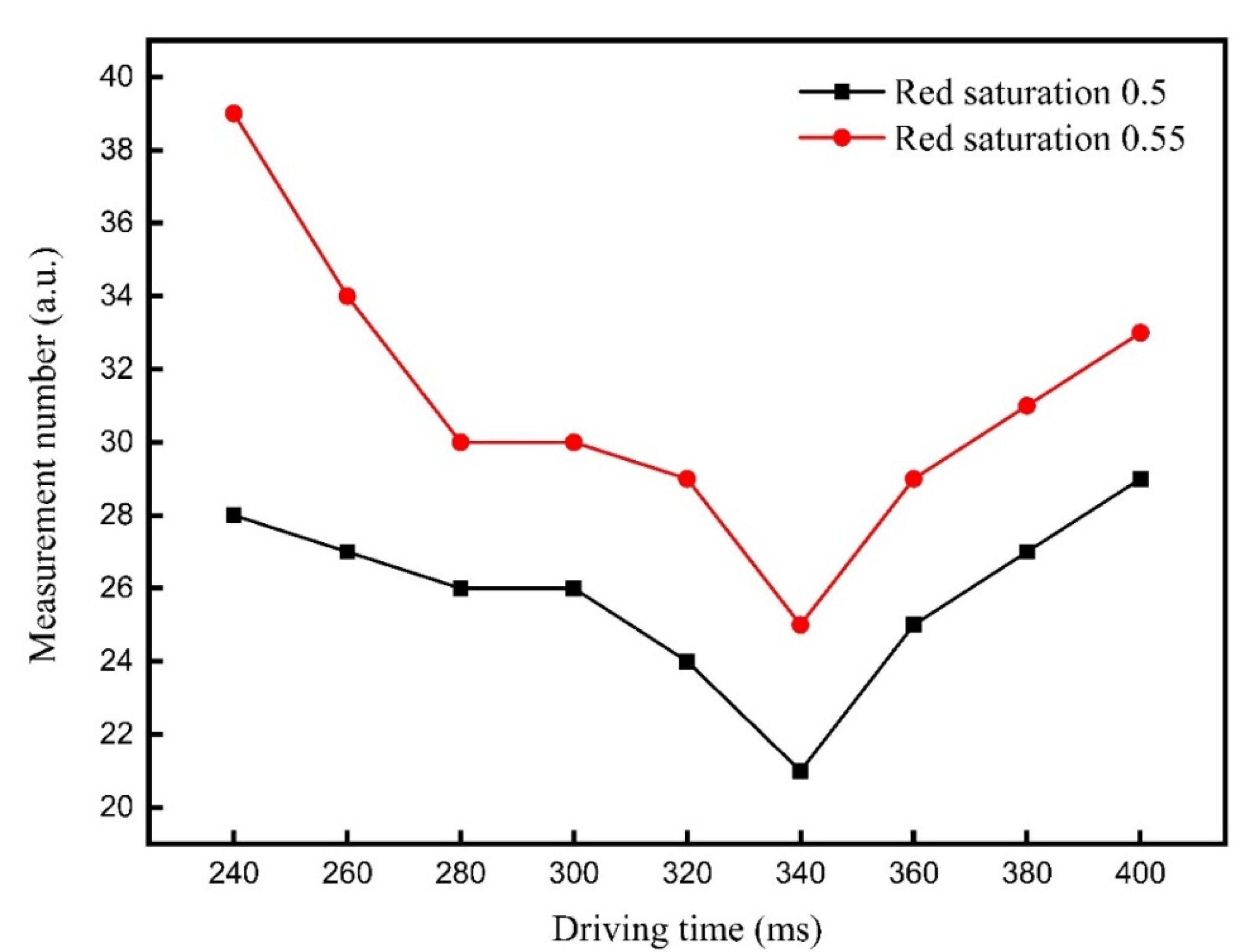 Micromachines 12 00578 g007