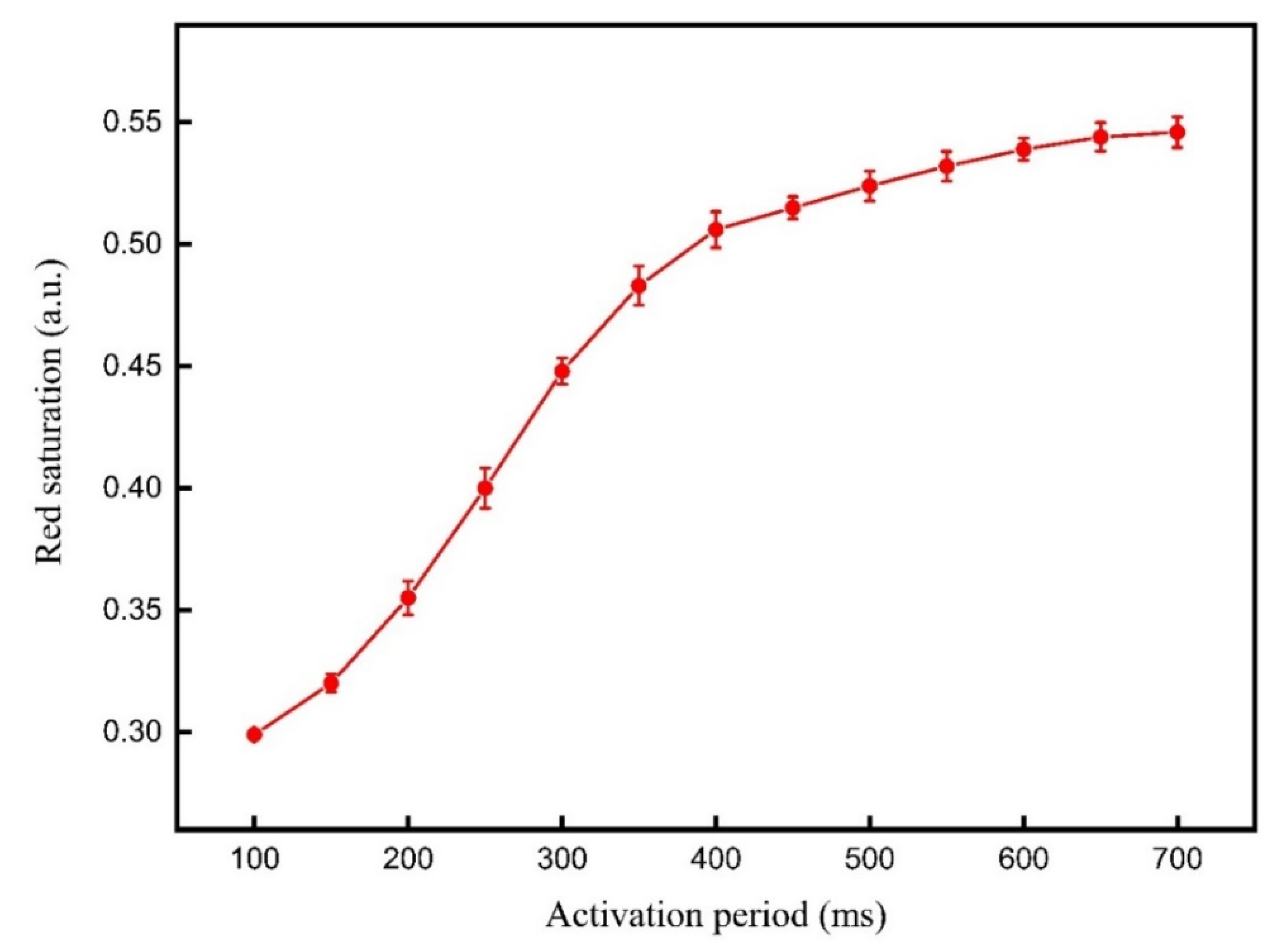 Micromachines 12 00578 g008