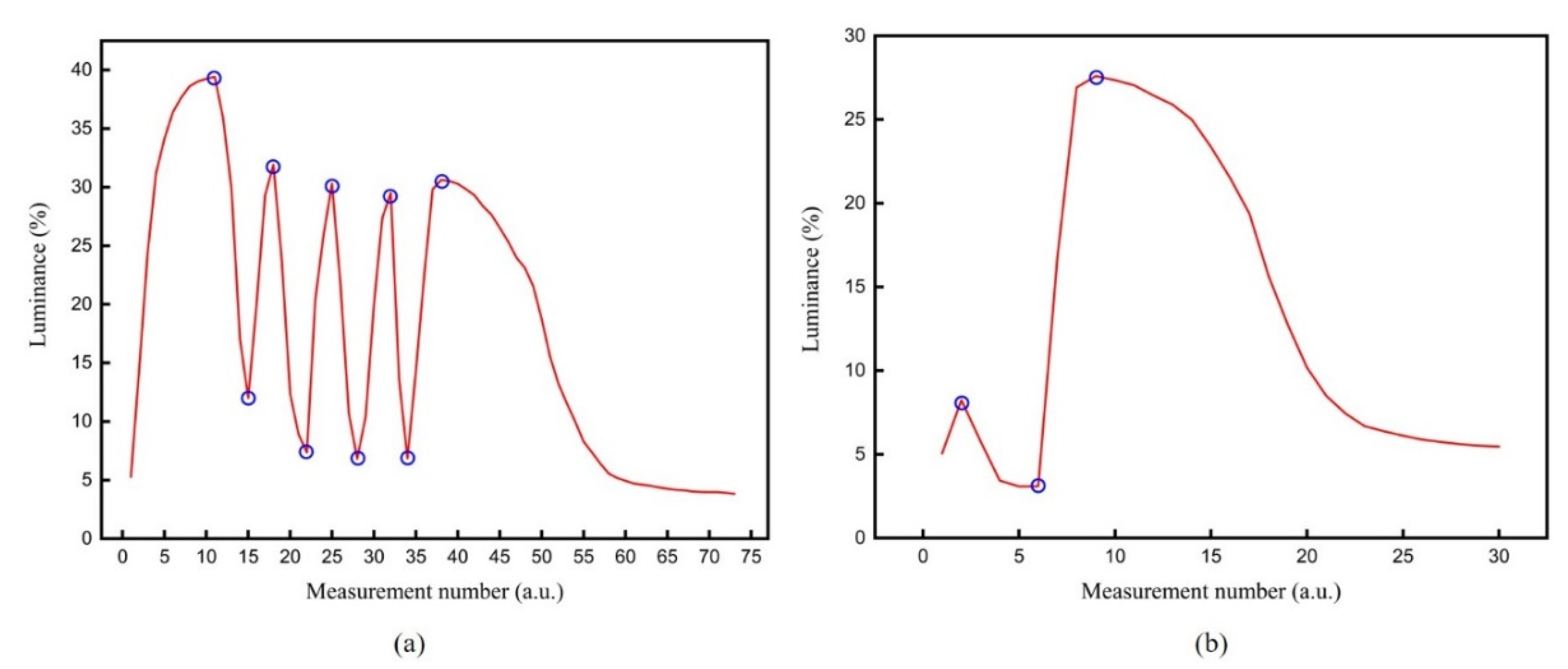 Micromachines 12 00578 g009