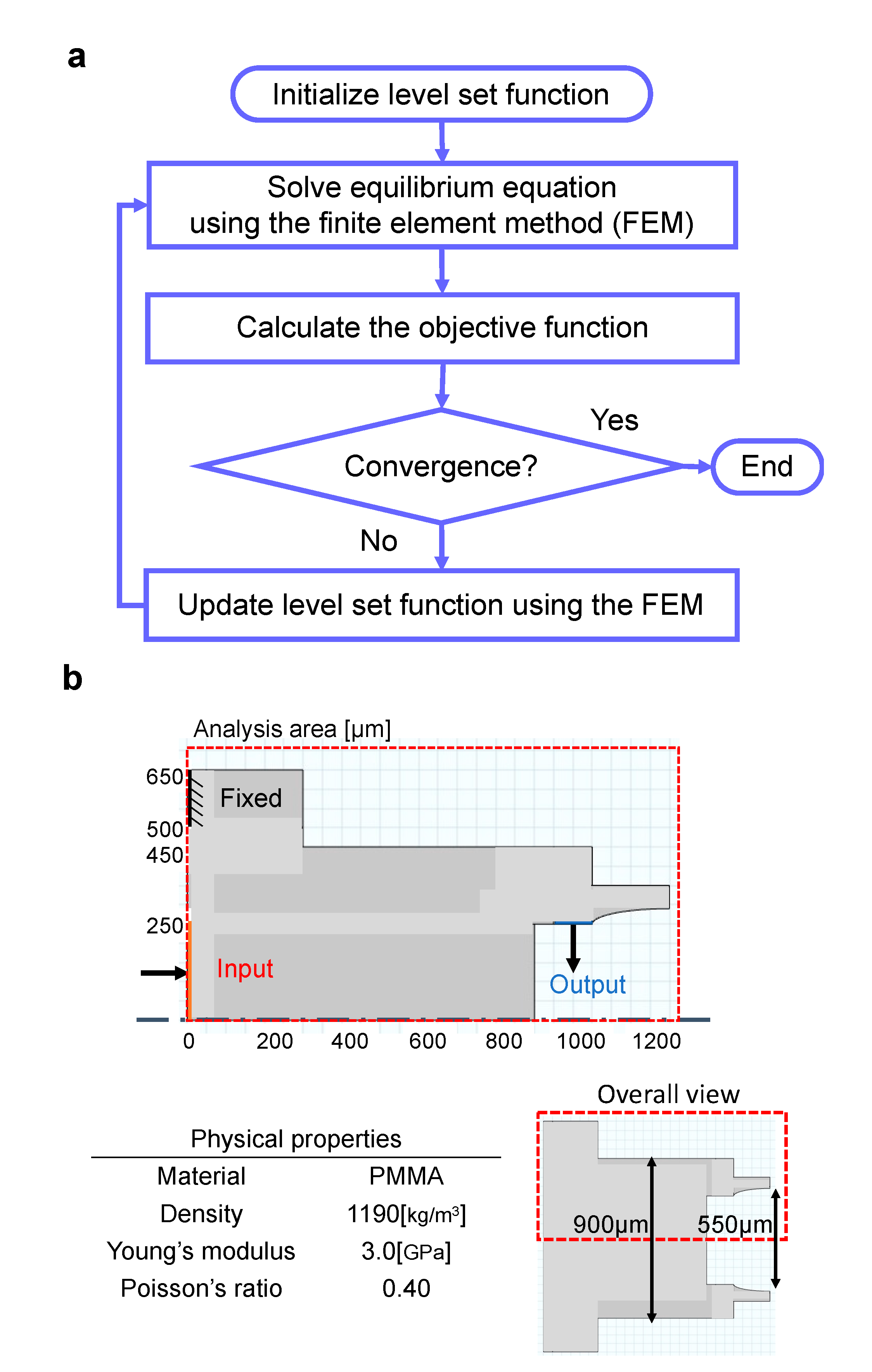 Micromachines 12 00579 g001 Micromachines 12 00579 g001