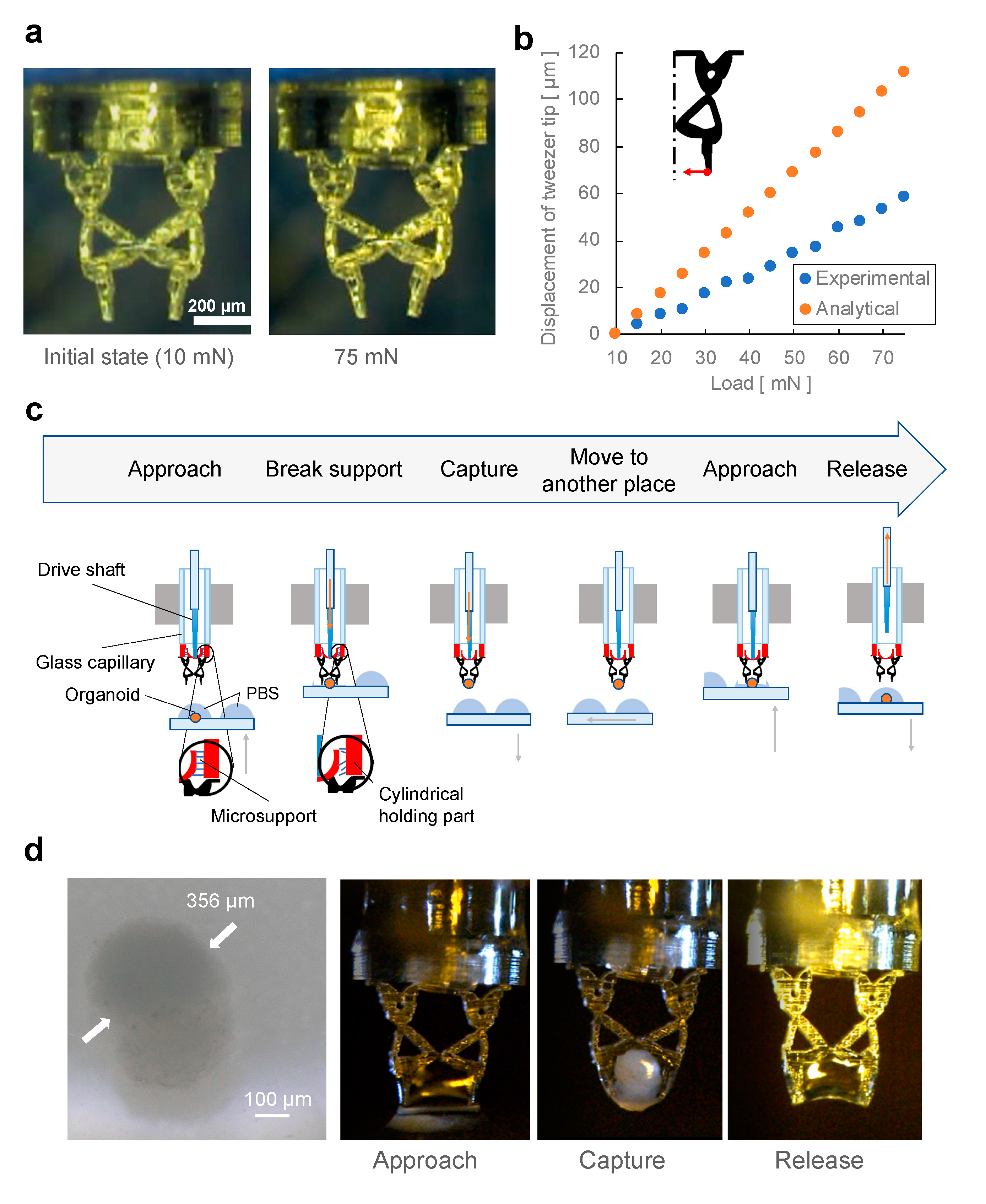 Micromachines 12 00579 g006 Micromachines 12 00579 g006