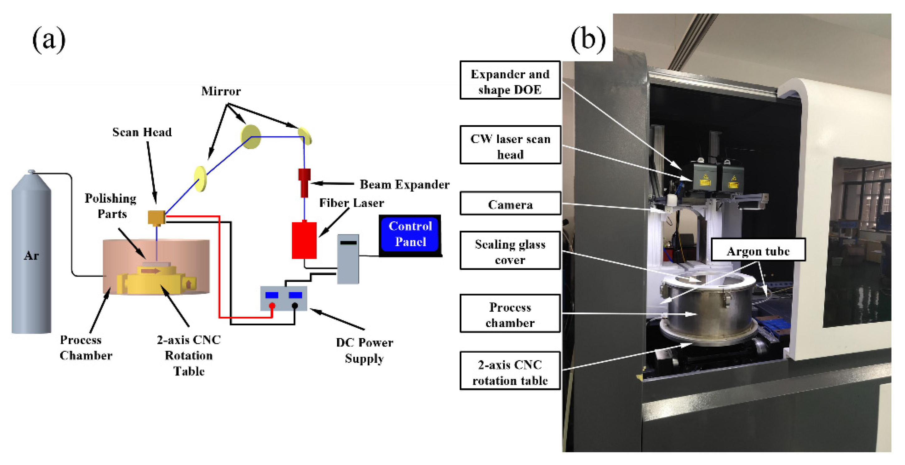 Micromachines 12 00581 g003 Micromachines 12 00581 g003