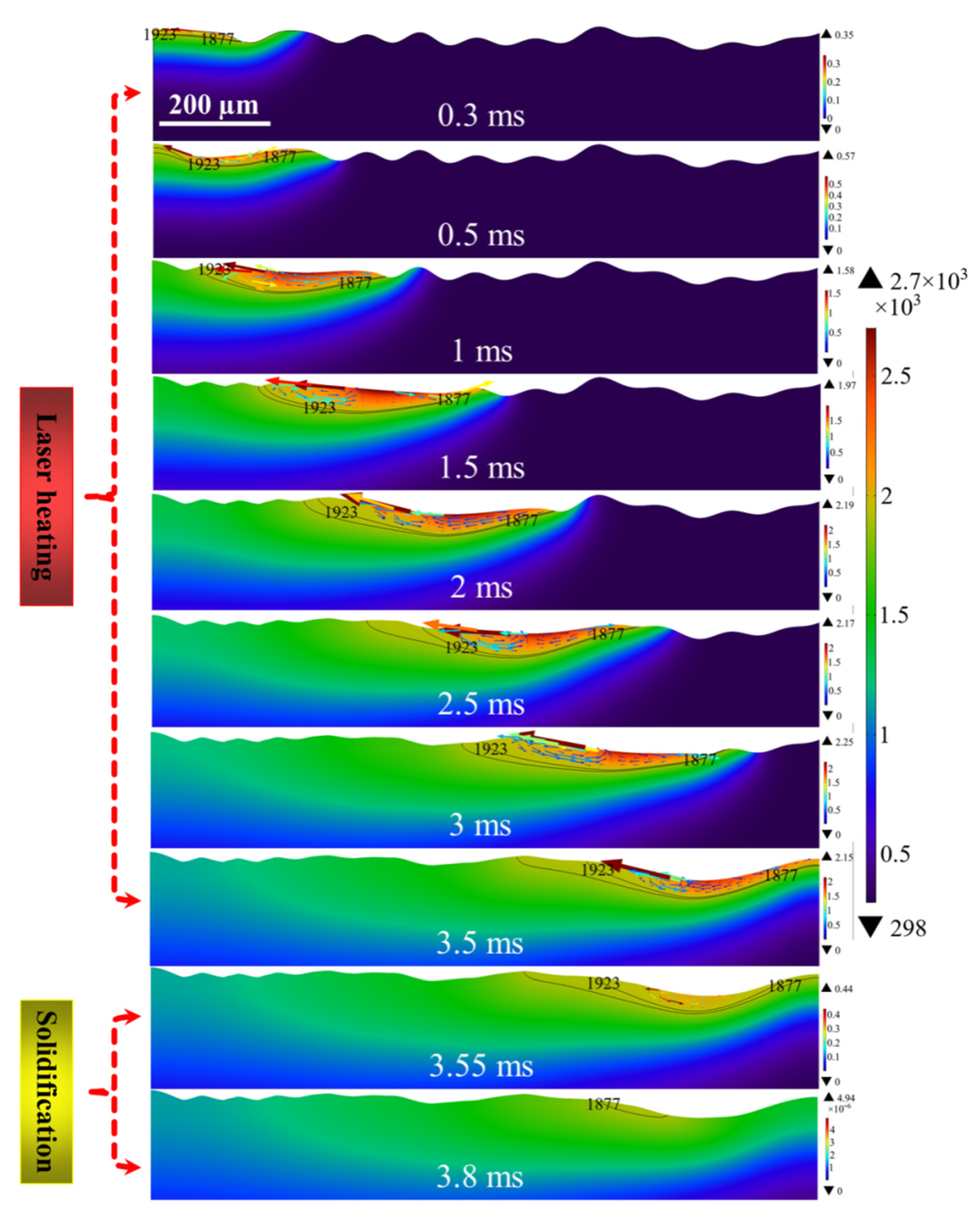 Micromachines Free Full Text Numerical Simulation Of Effect Of Different Initial Morphologies On Melt Hydrodynamics In Laser Polishing Of Ti6al4v Html Micromachines Free Full Text Numerical Simulation Of Effect Of Different Initial Morphologies On Melt Hydrodynamics In Laser Polishing Of Ti6al4v Html