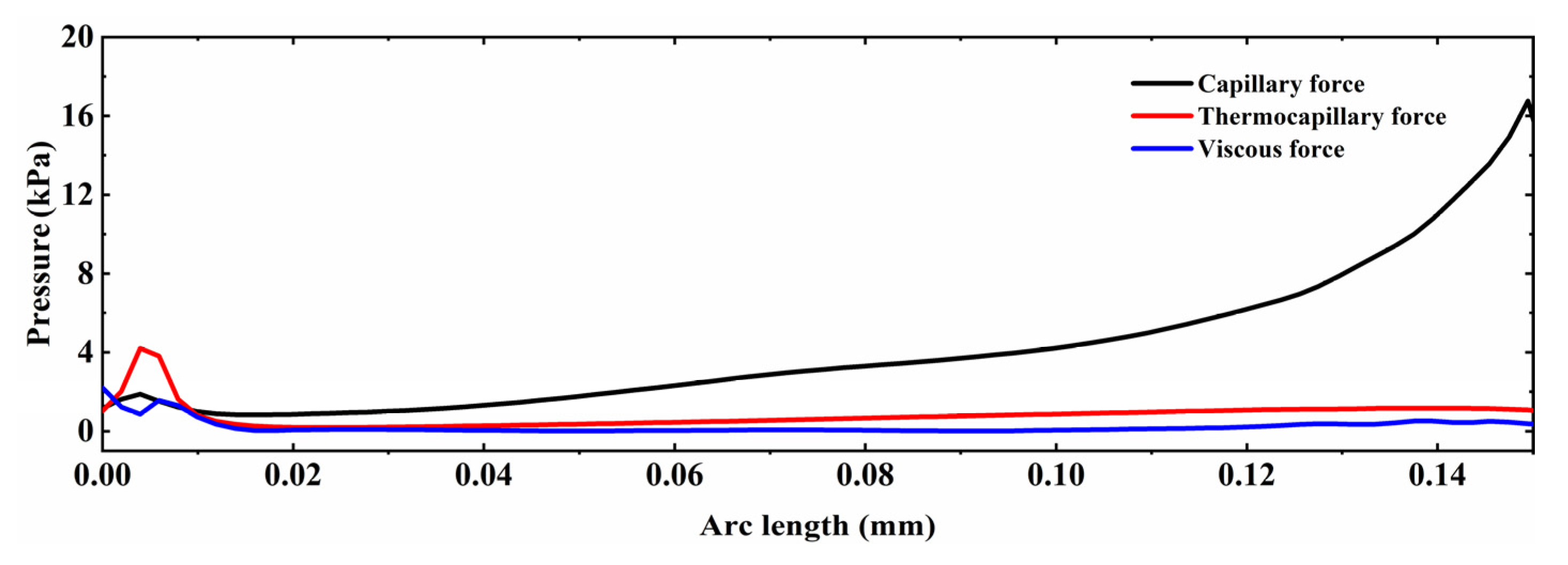 Micromachines 12 00581 g005 Micromachines 12 00581 g005