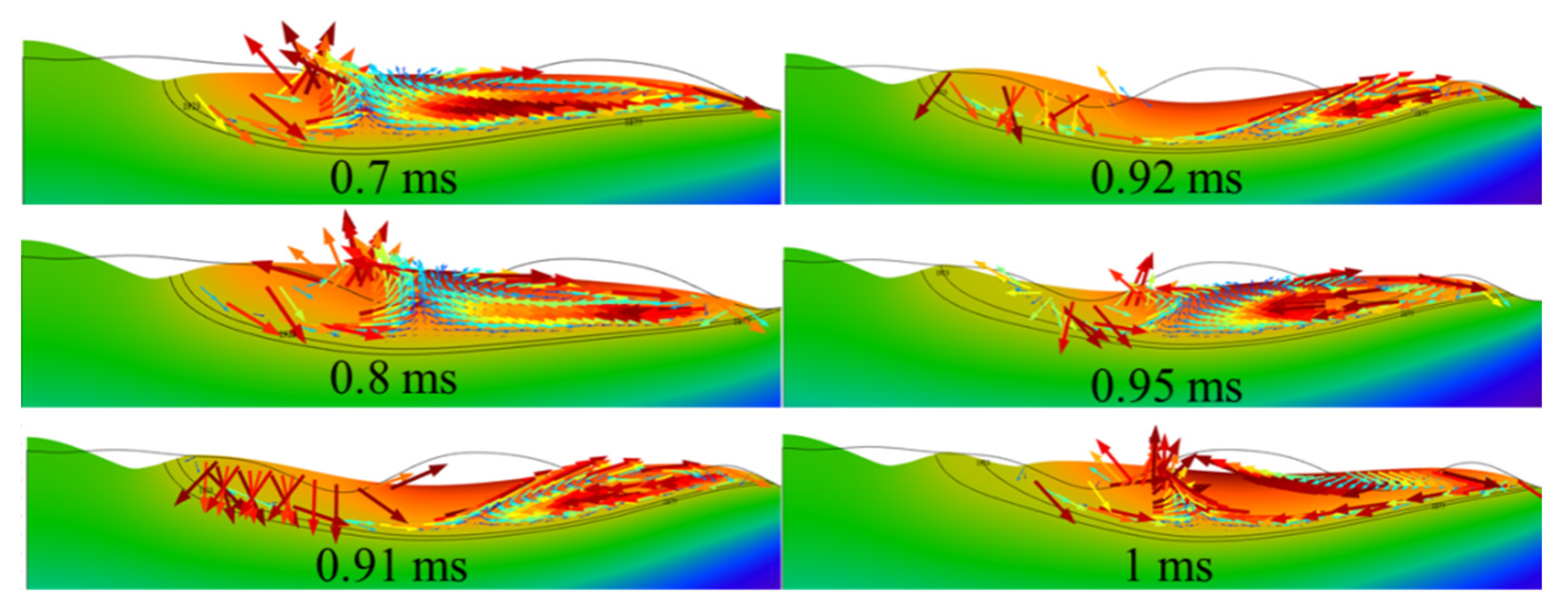 Micromachines 12 00581 g006 Micromachines 12 00581 g006