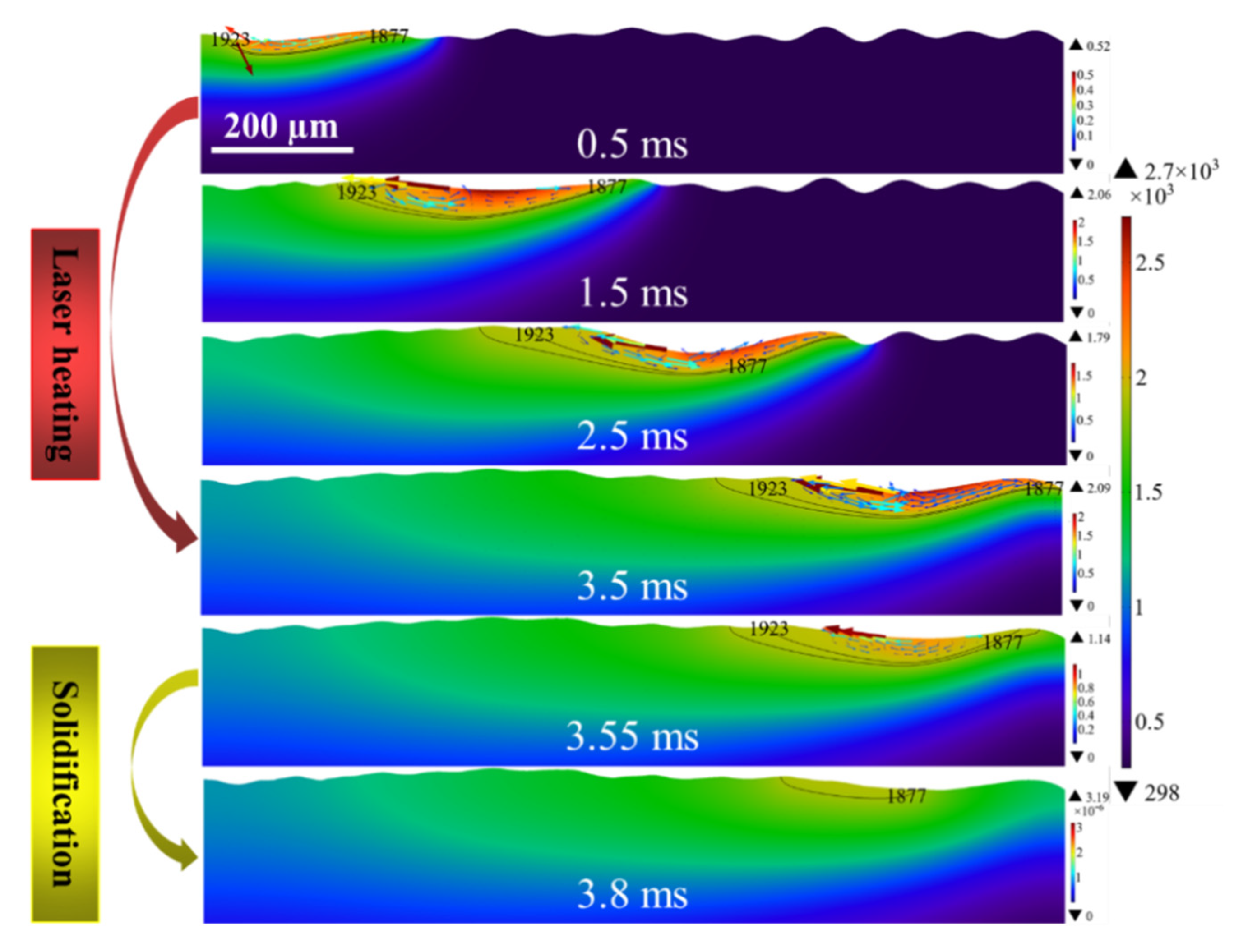 Micromachines 12 00581 g007 Micromachines 12 00581 g007