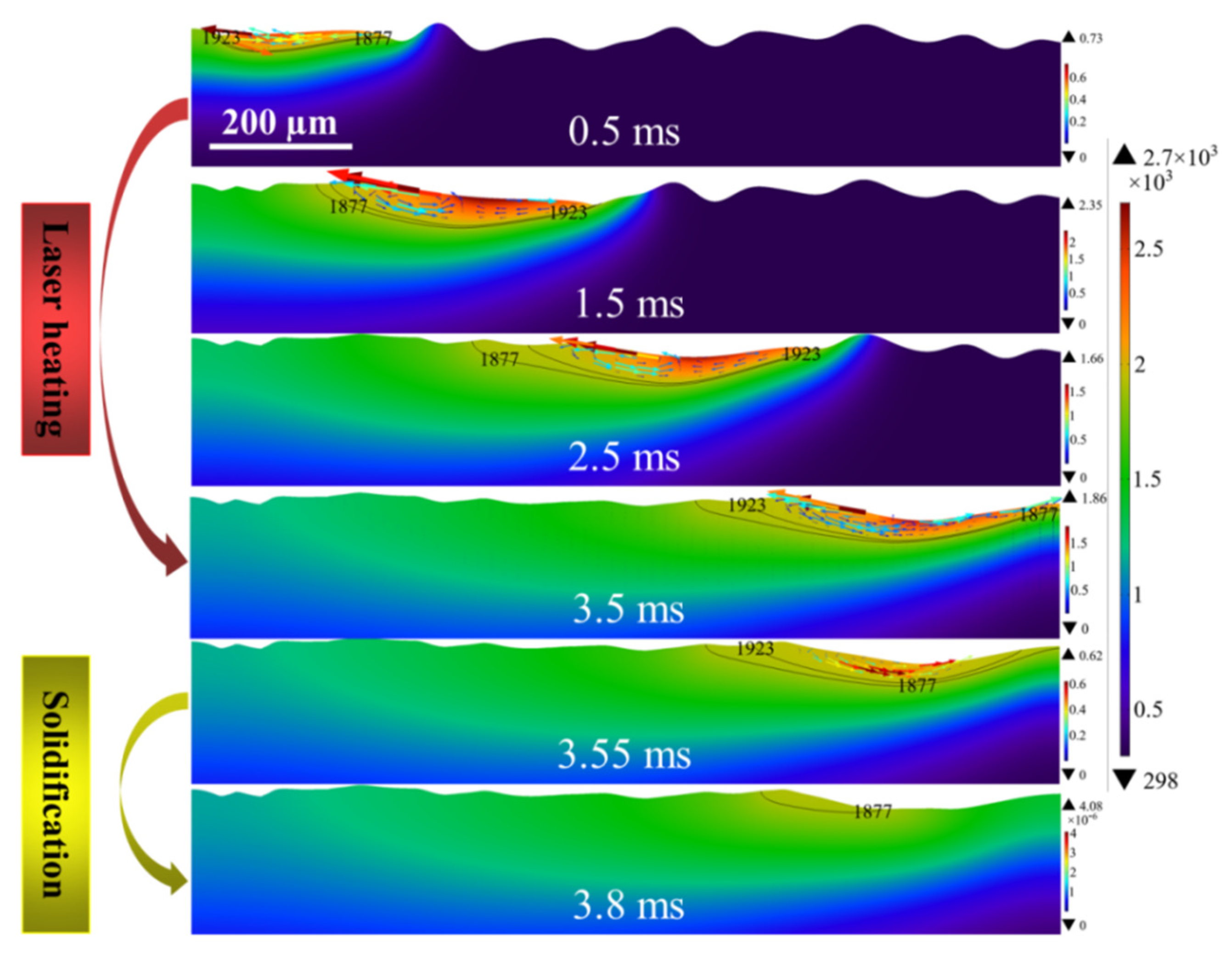 Micromachines 12 00581 g008 Micromachines 12 00581 g008