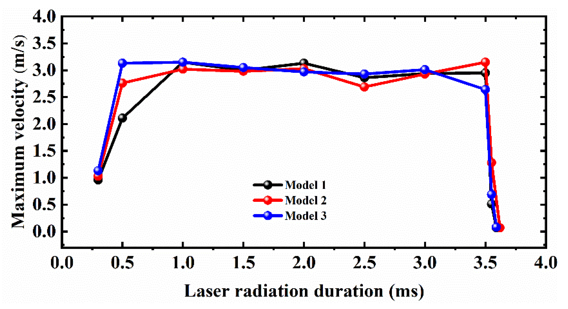 Micromachines 12 00581 g009 Micromachines 12 00581 g009