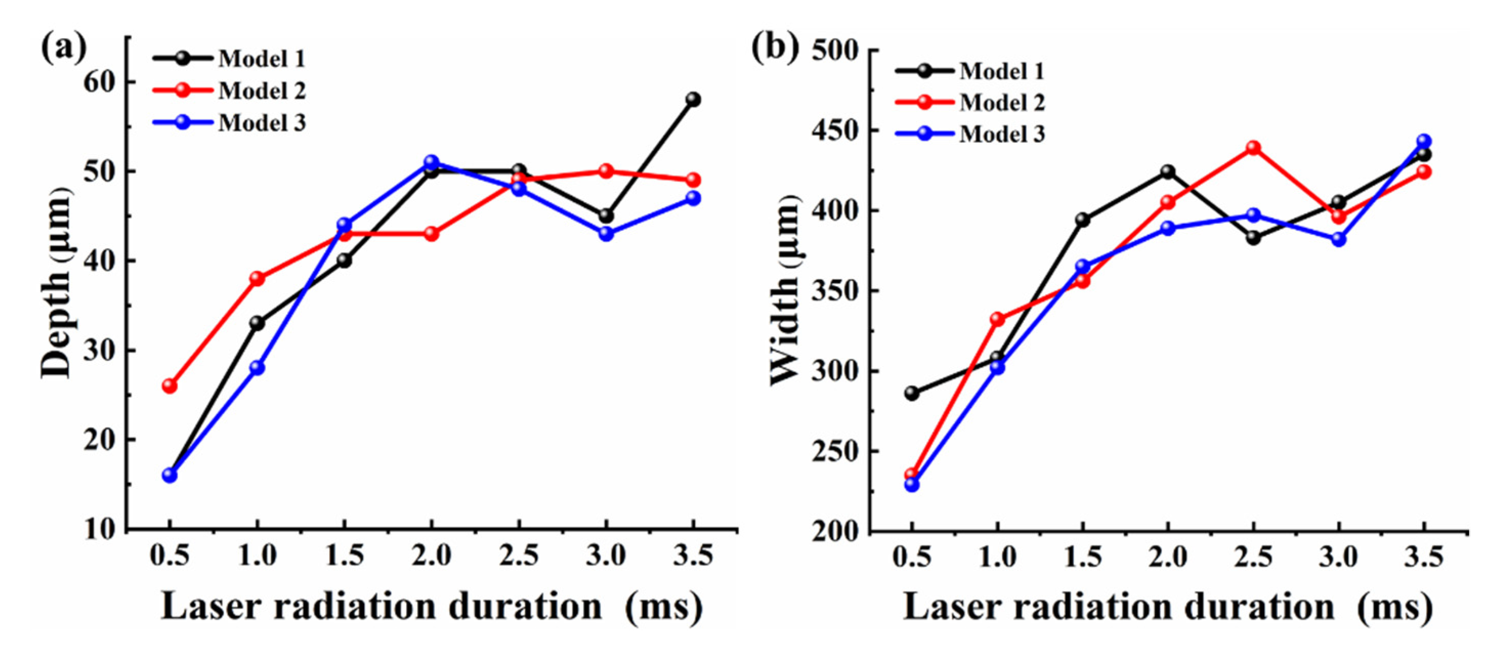 Micromachines 12 00581 g010 Micromachines 12 00581 g010