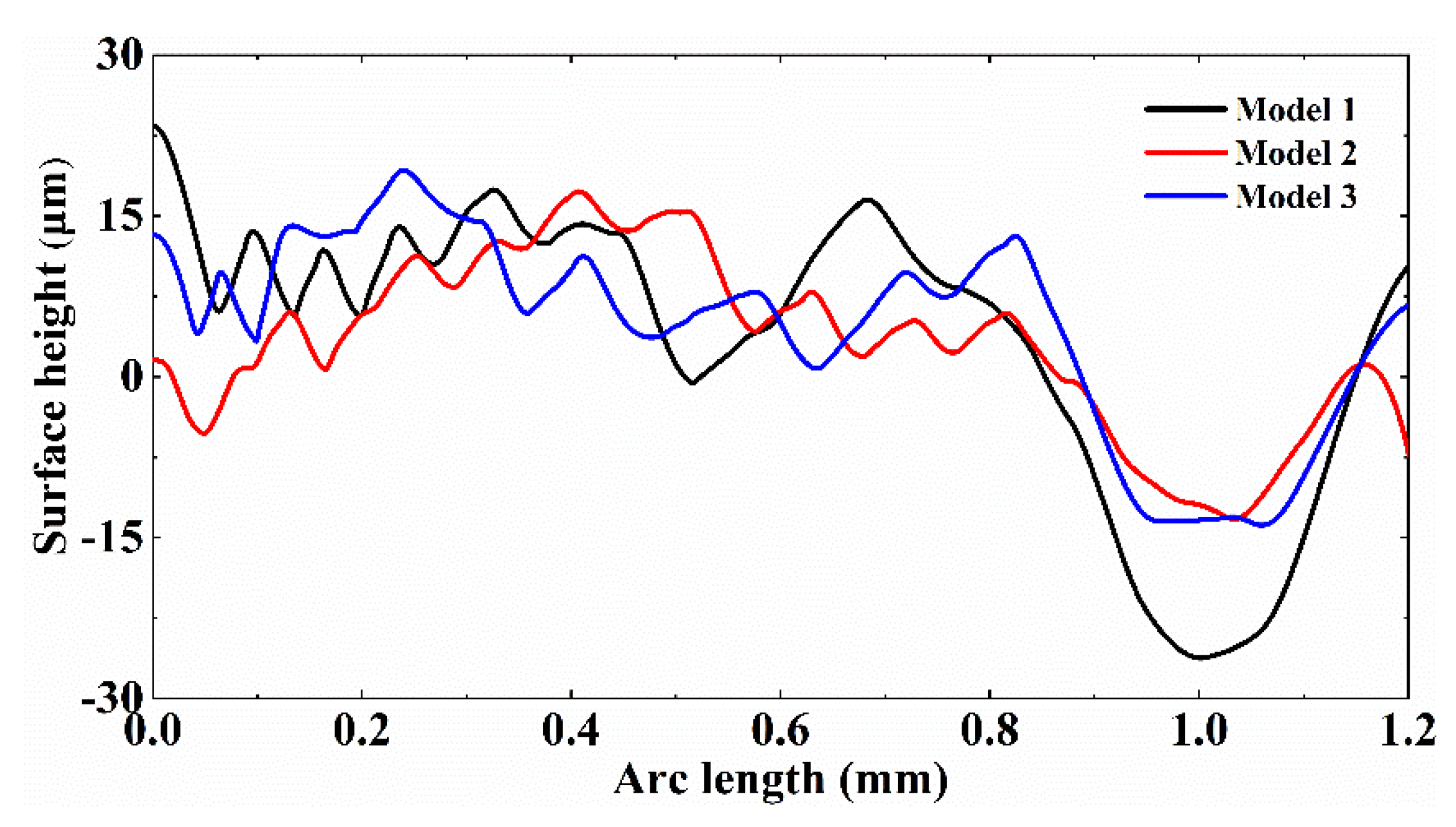 Micromachines 12 00581 g011 Micromachines 12 00581 g011