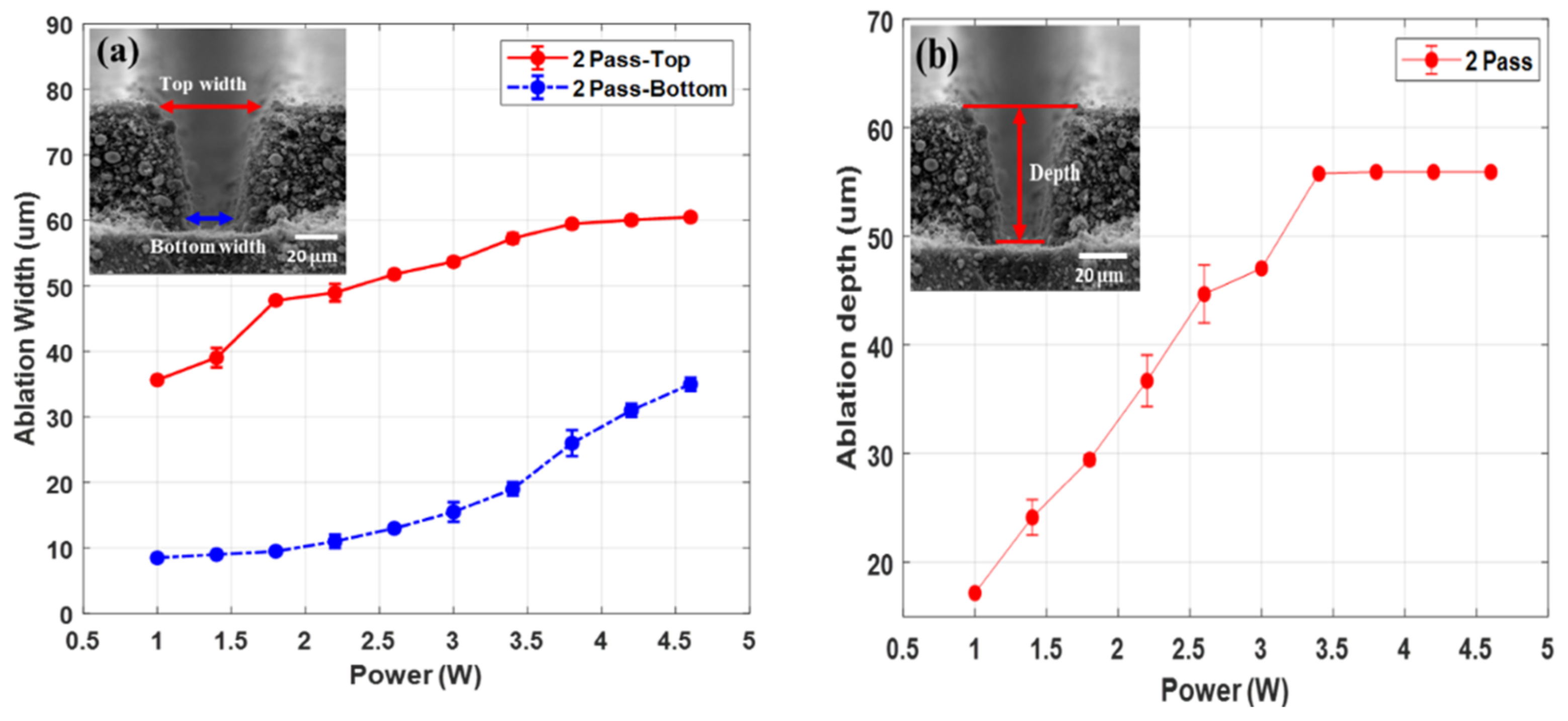 Micromachines 12 00582 g003a