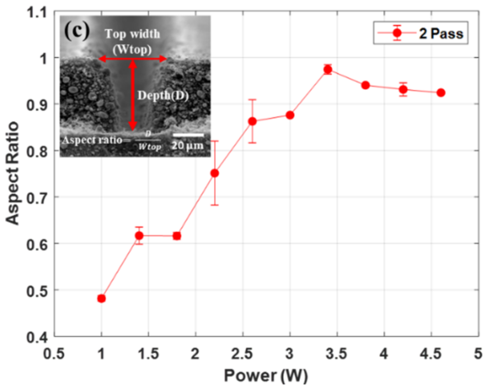 Micromachines 12 00582 g003b