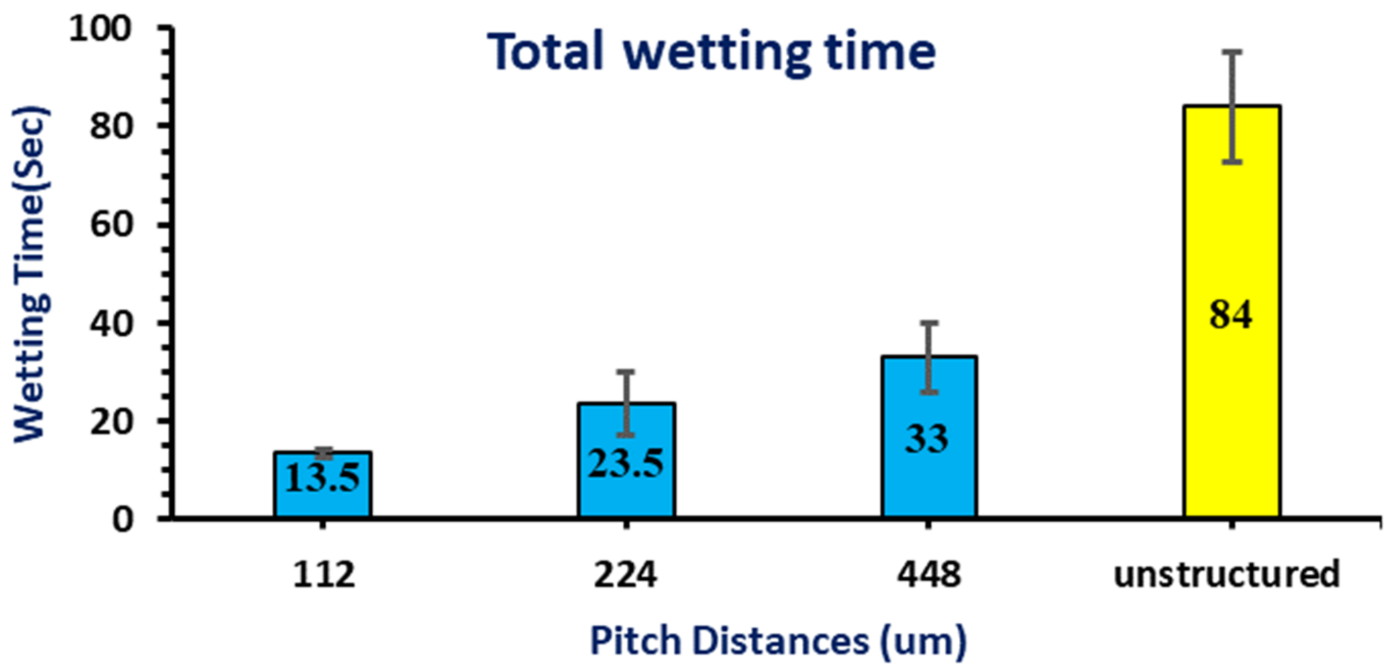 Micromachines 12 00582 g006