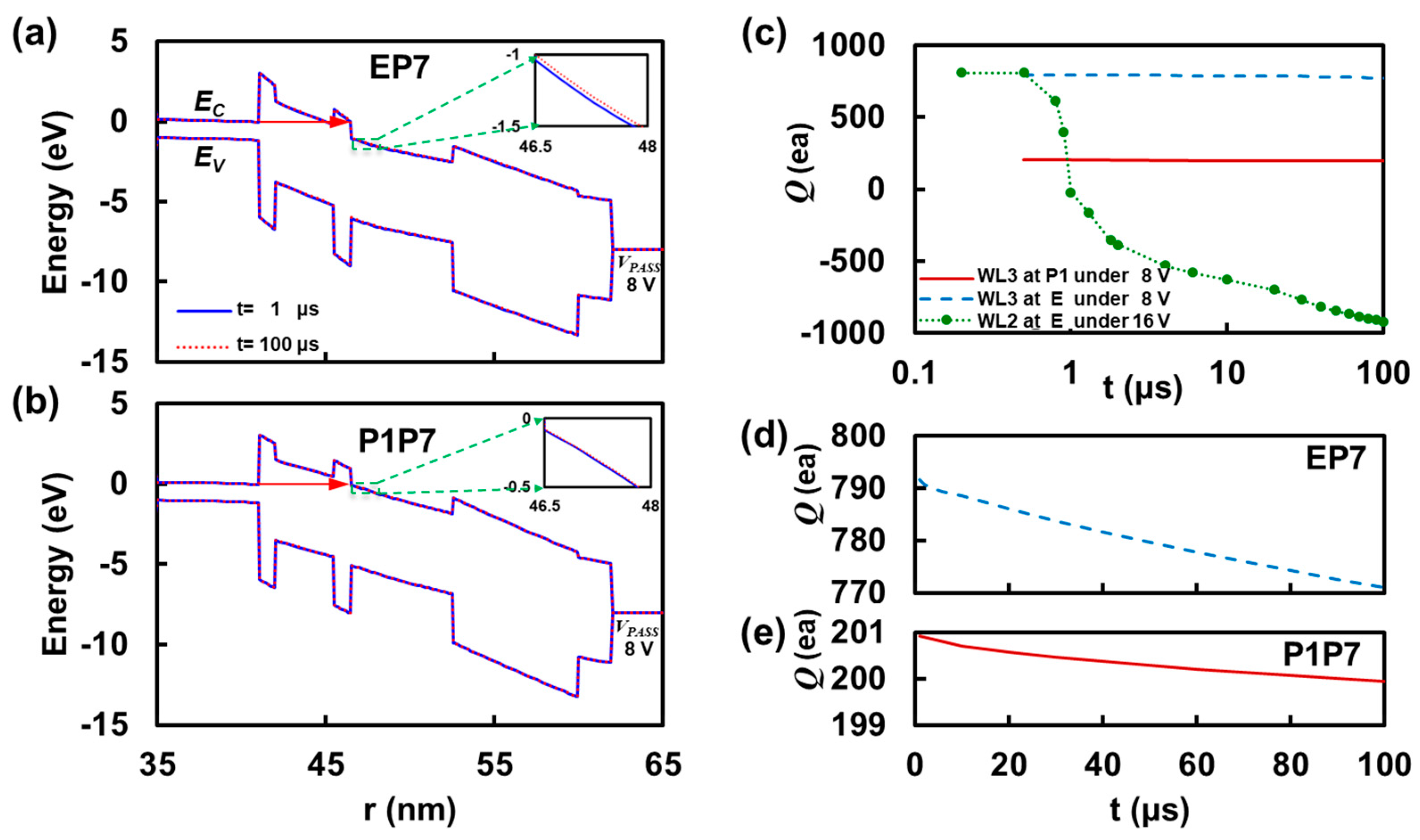 Micromachines 12 00584 g003
