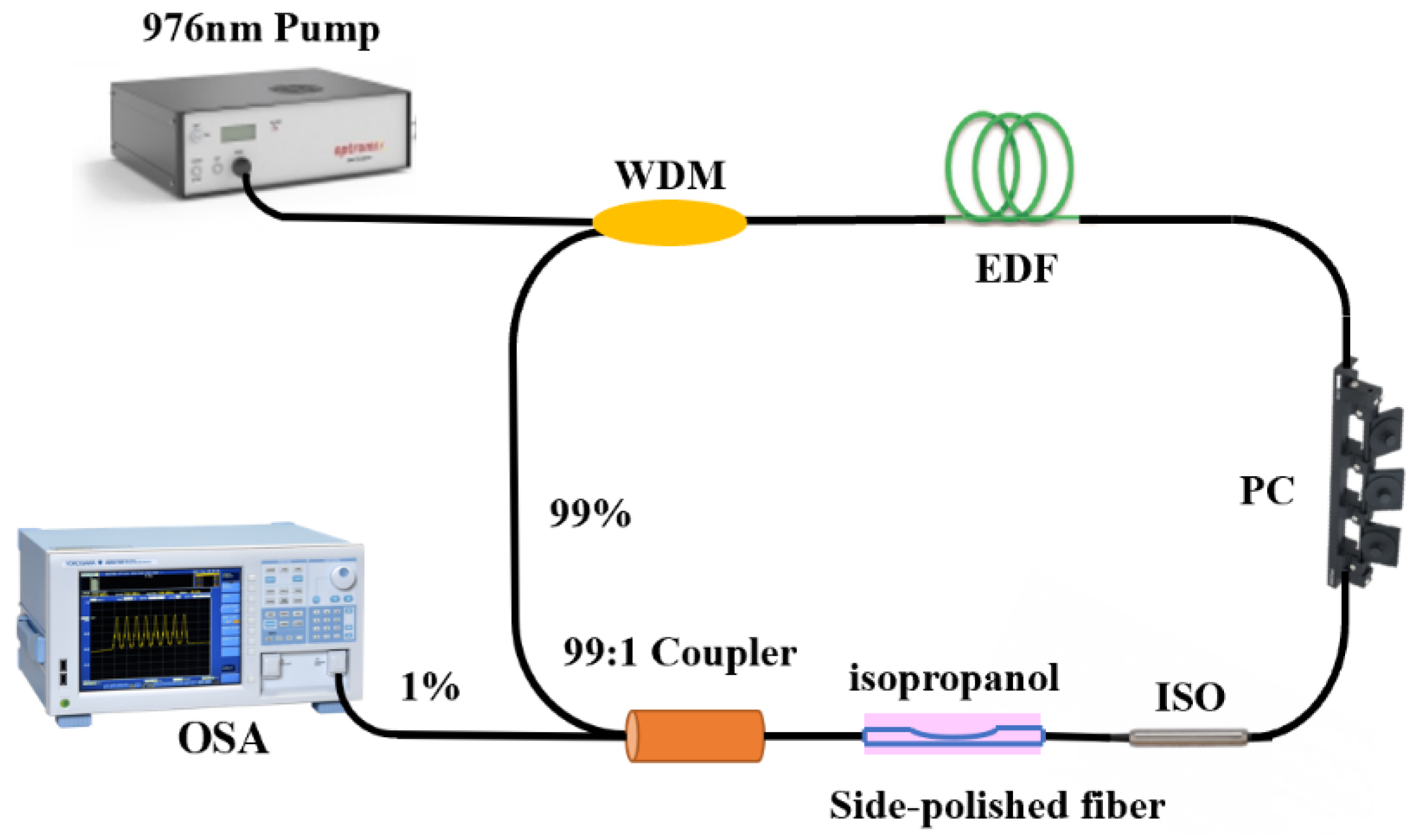 Micromachines 12 00586 g001