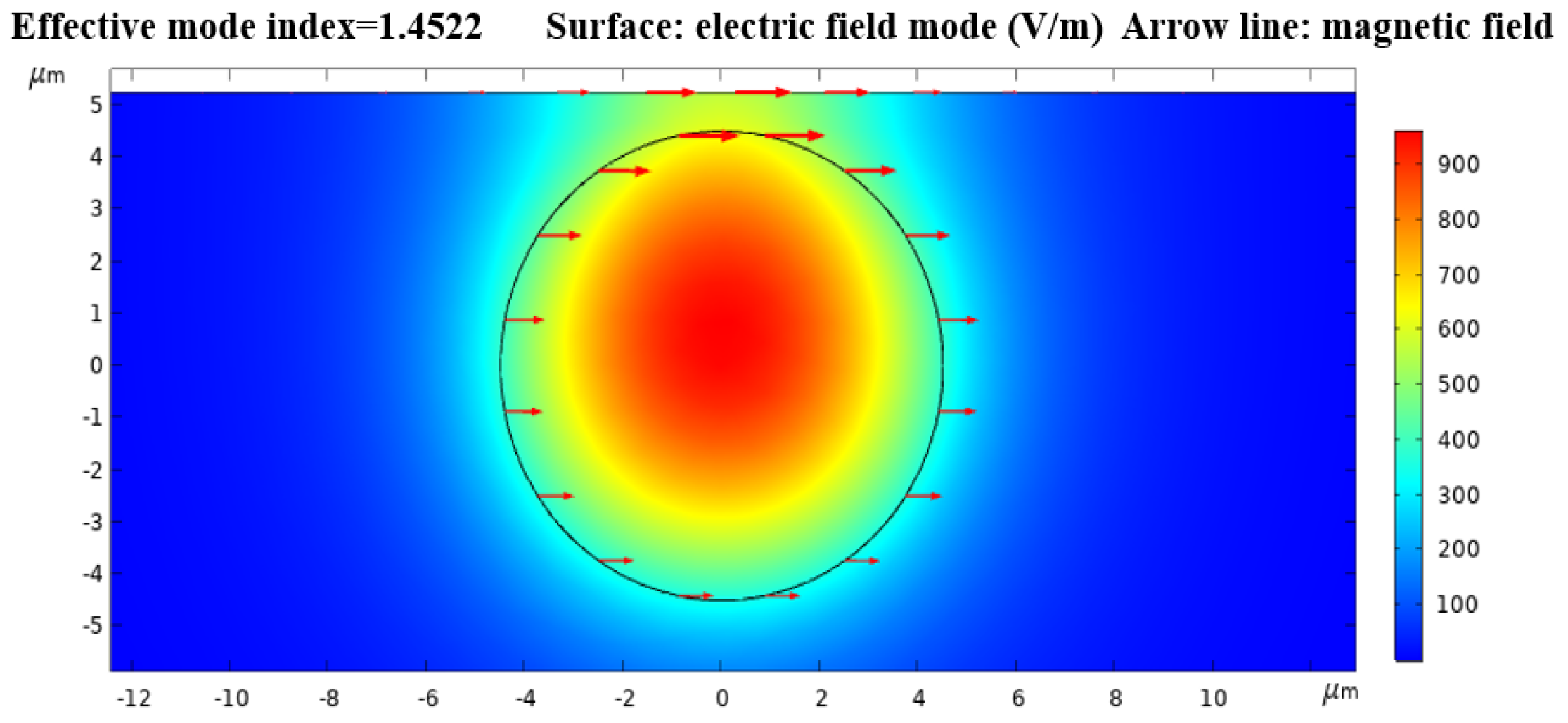 Micromachines 12 00586 g002