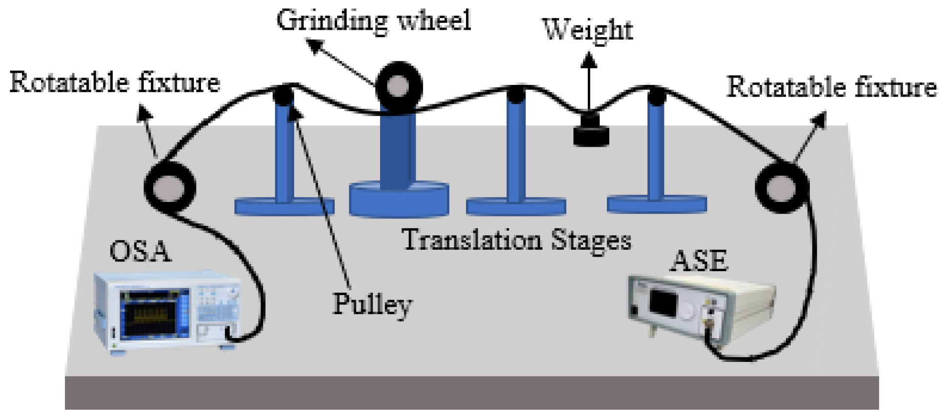 Micromachines 12 00586 g003