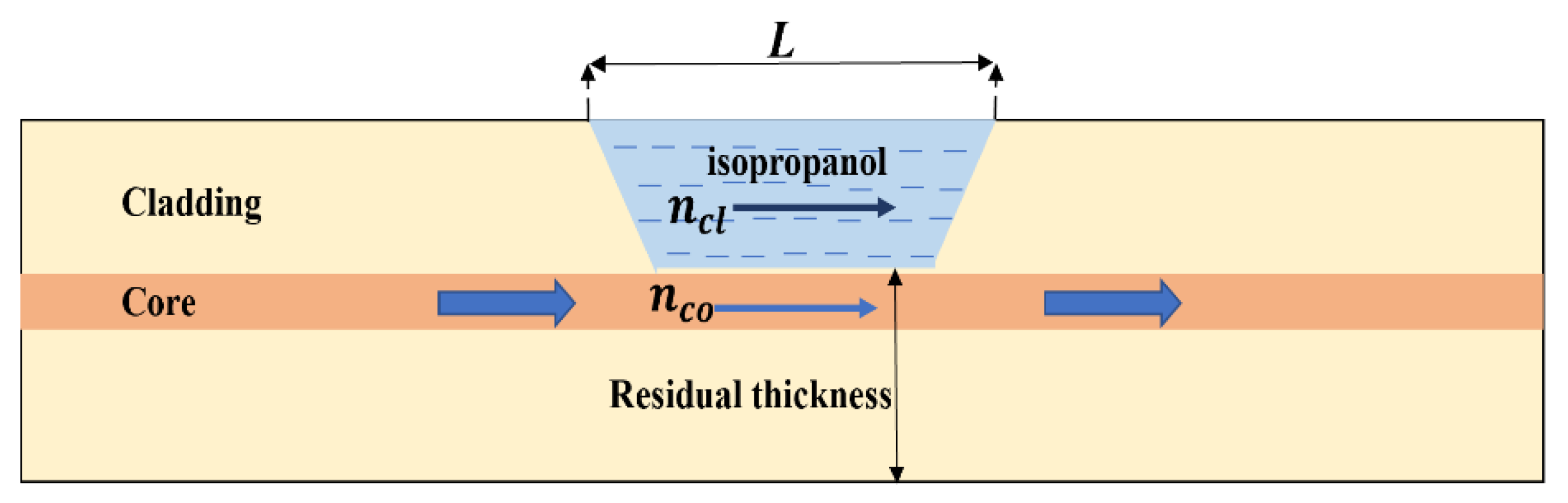 Micromachines 12 00586 g004