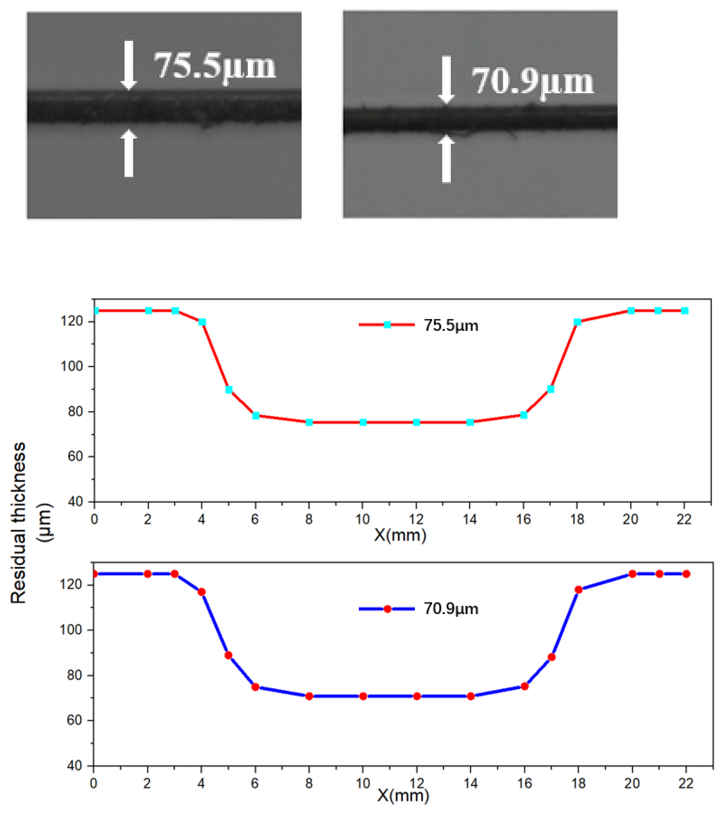 Micromachines 12 00586 g005
