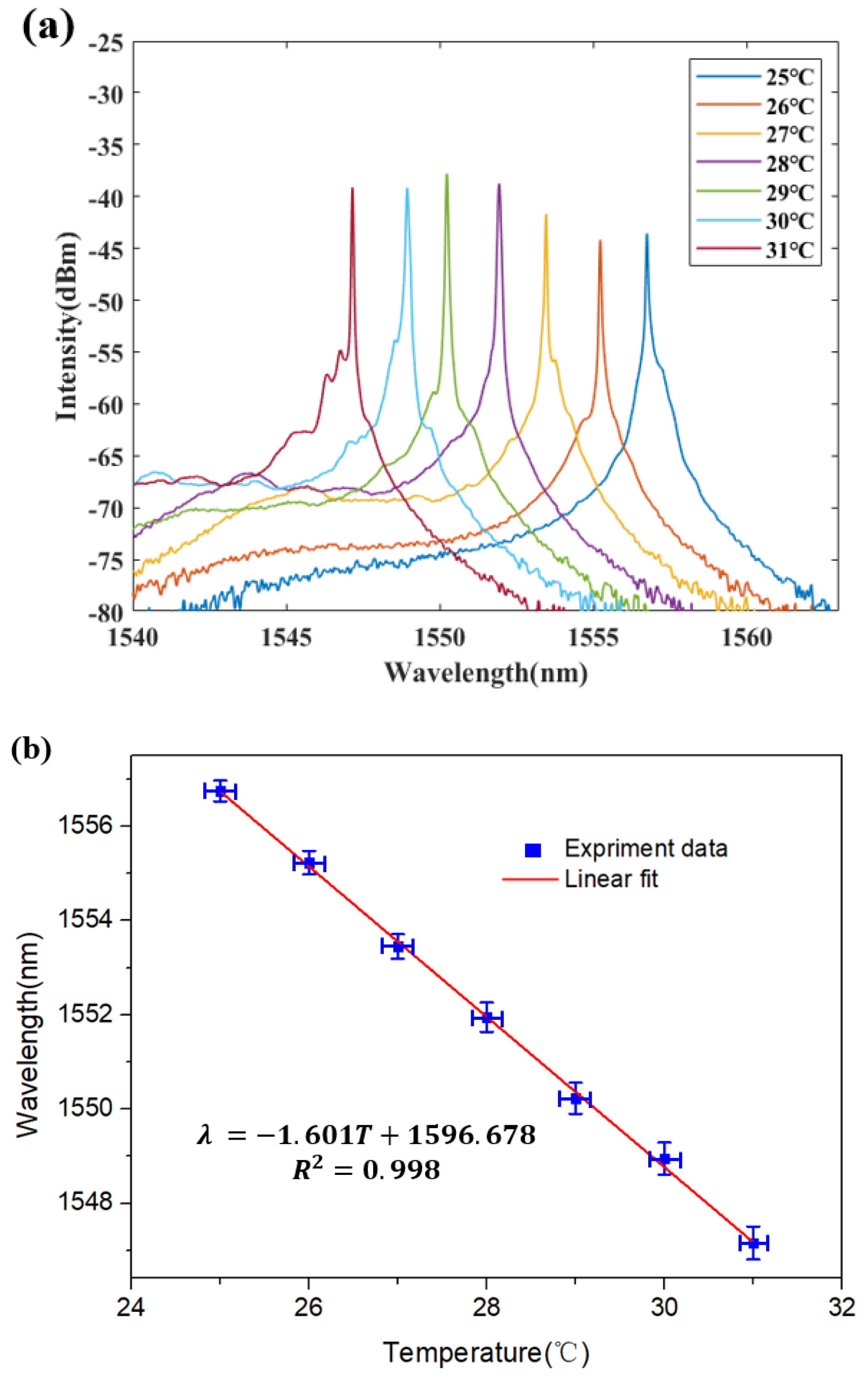 Micromachines 12 00586 g007