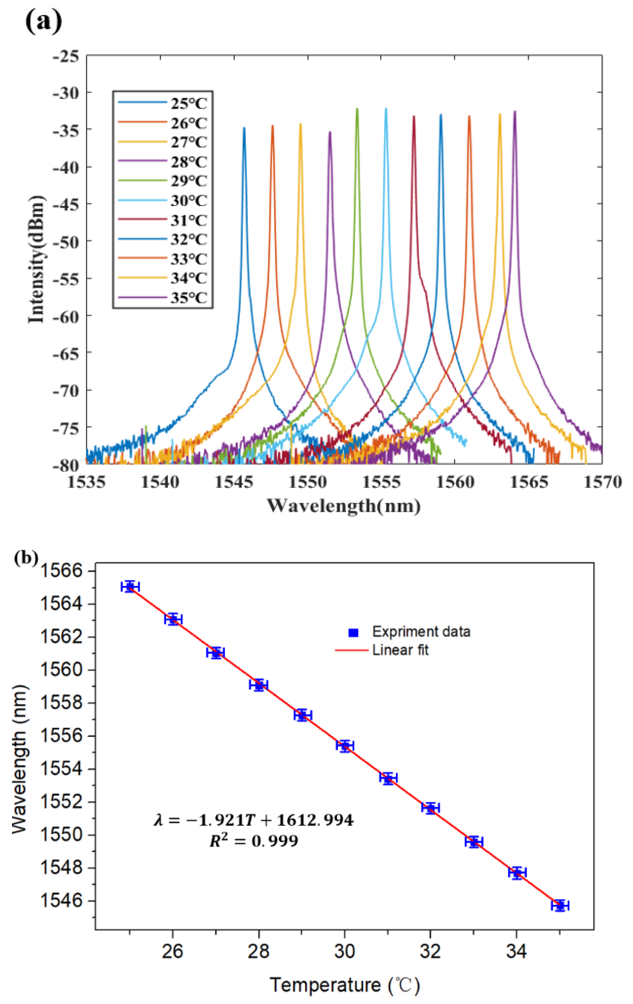 Micromachines 12 00586 g008