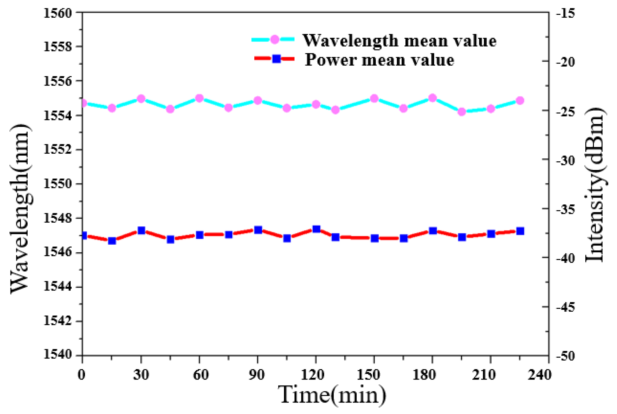 Micromachines 12 00586 g009