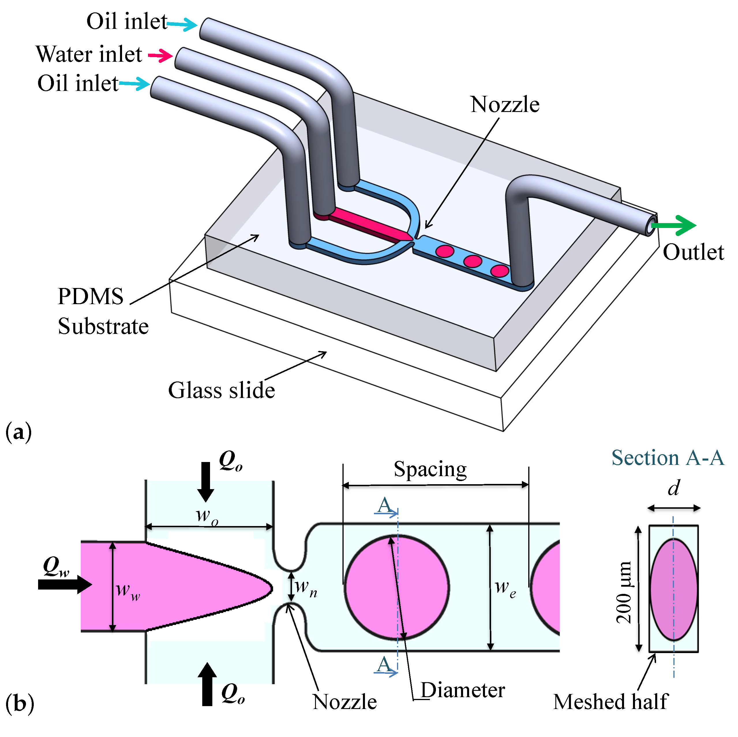 Micromachines 12 00590 g001