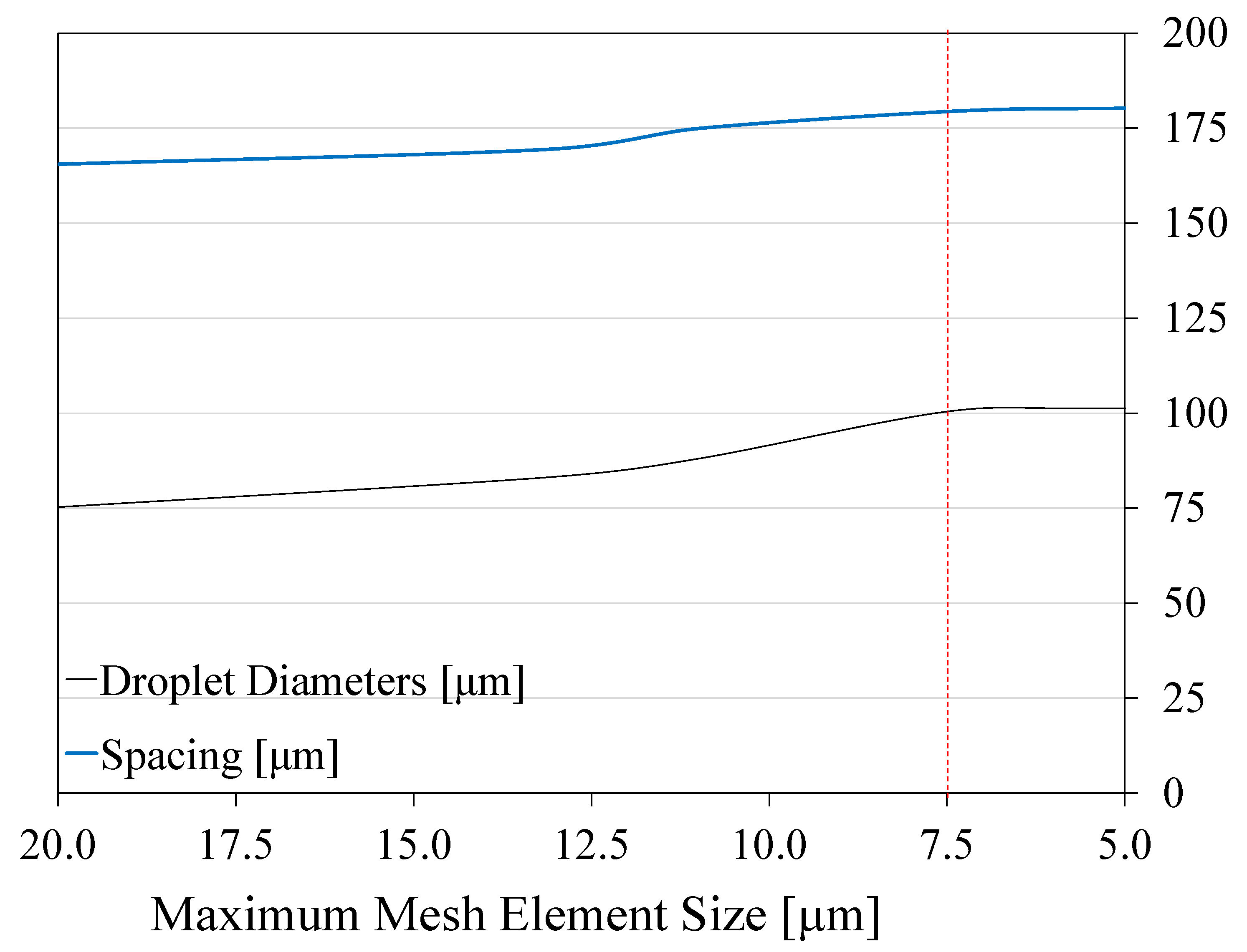 Micromachines 12 00590 g004