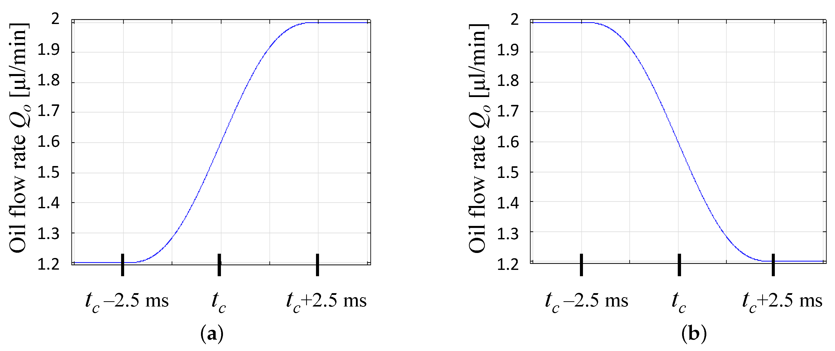 Micromachines 12 00590 g007