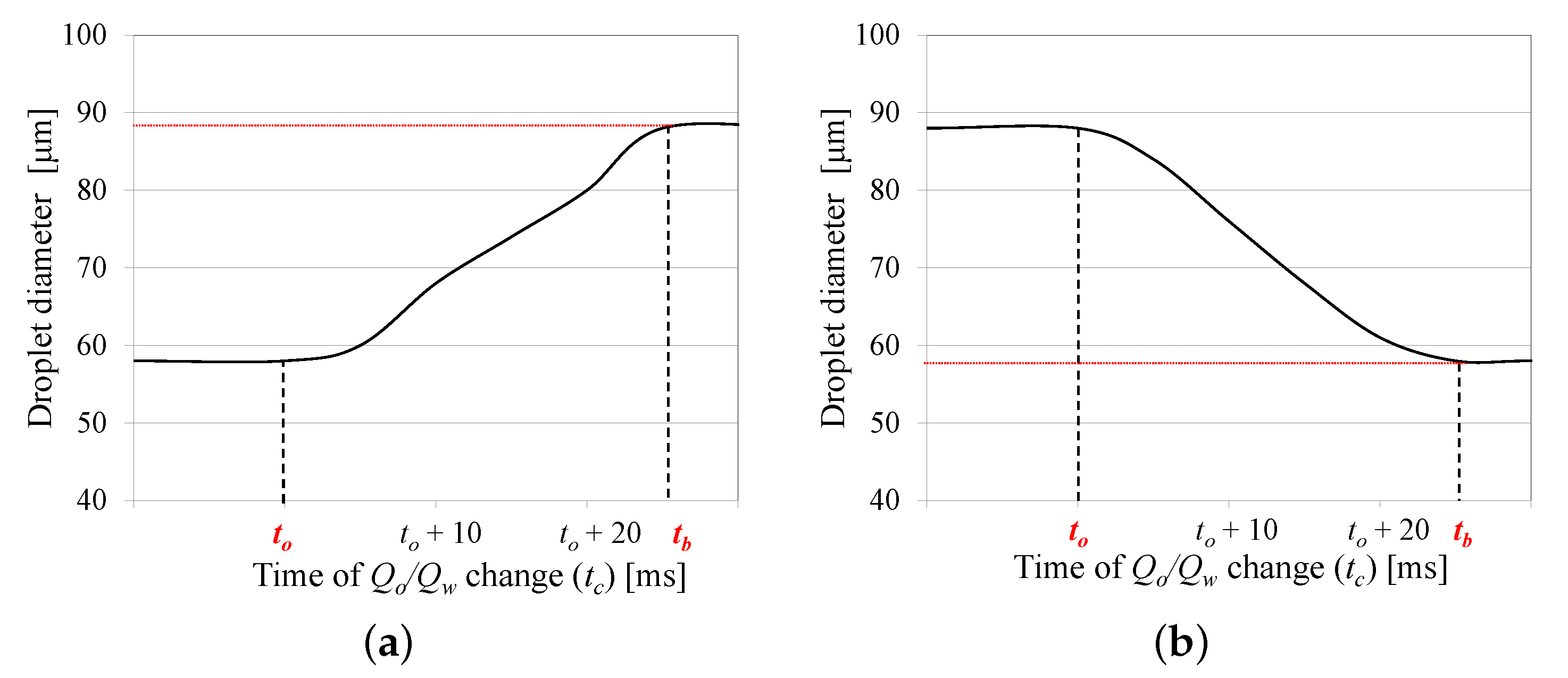 Micromachines 12 00590 g008