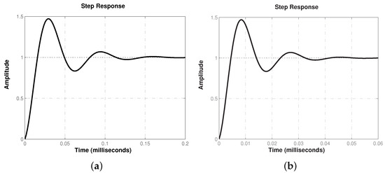 Micromachines | Free Full-Text | Fractional-Order Approximation of PID ...