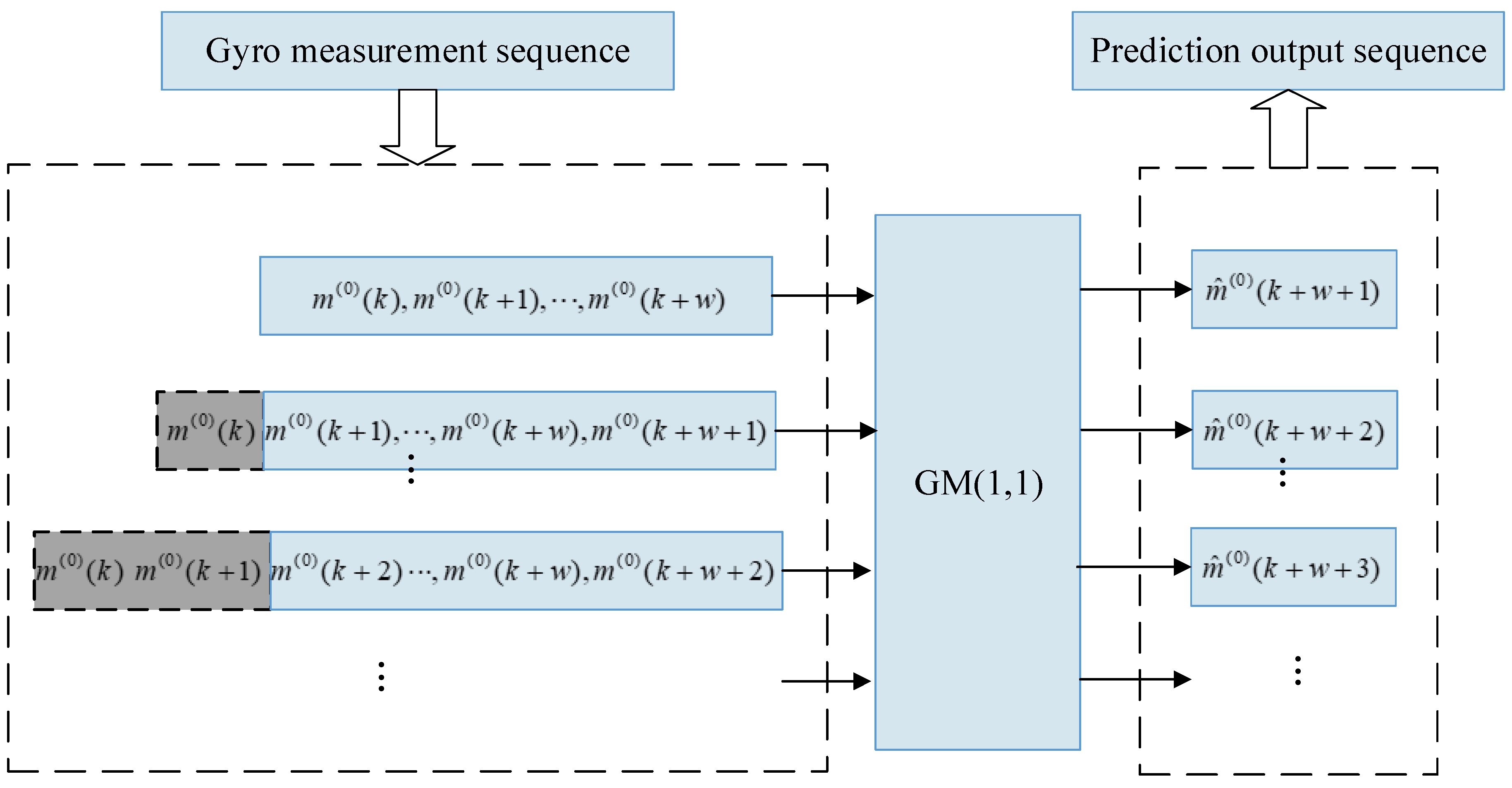 Micromachines 12 00593 g001