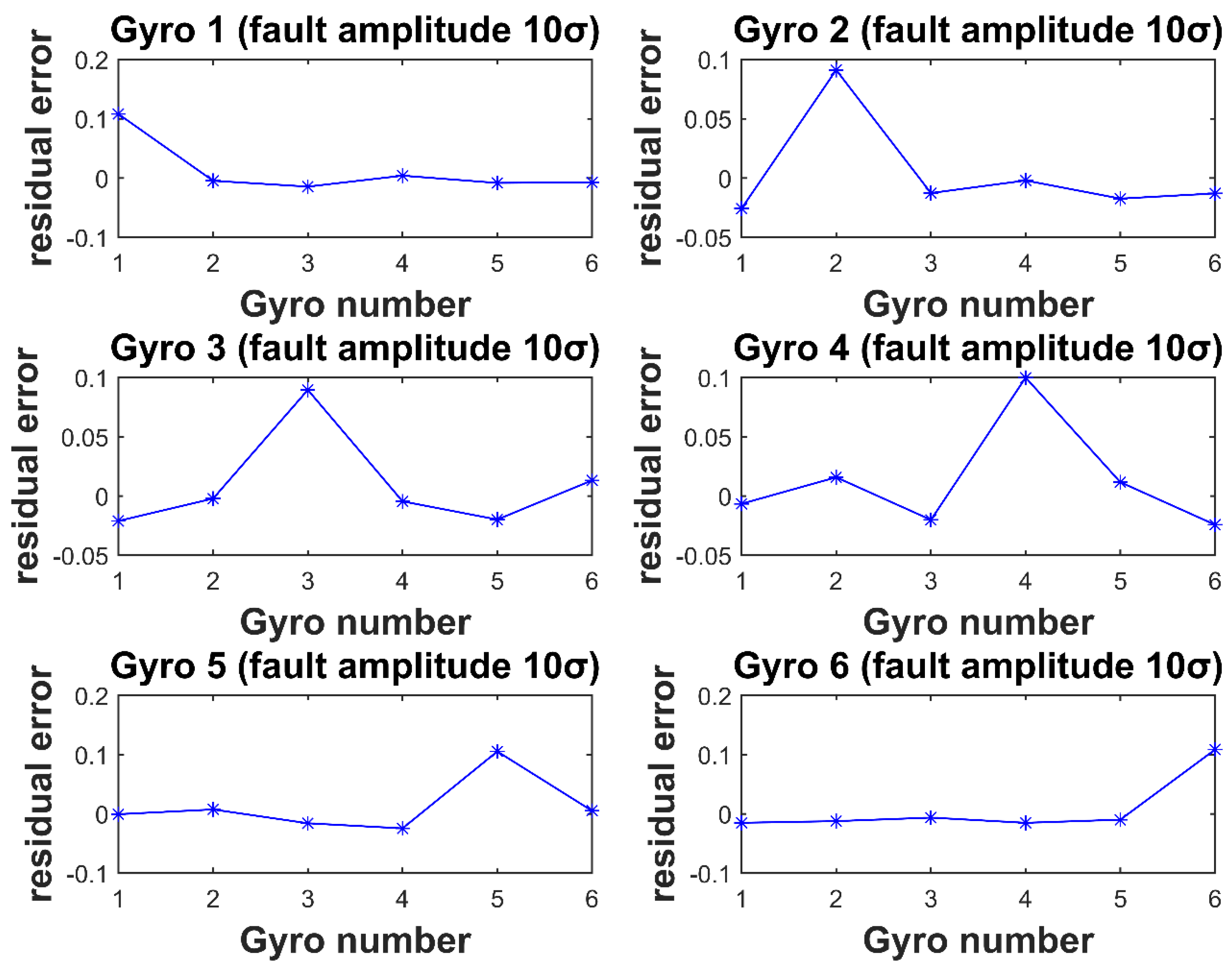 Micromachines 12 00593 g006