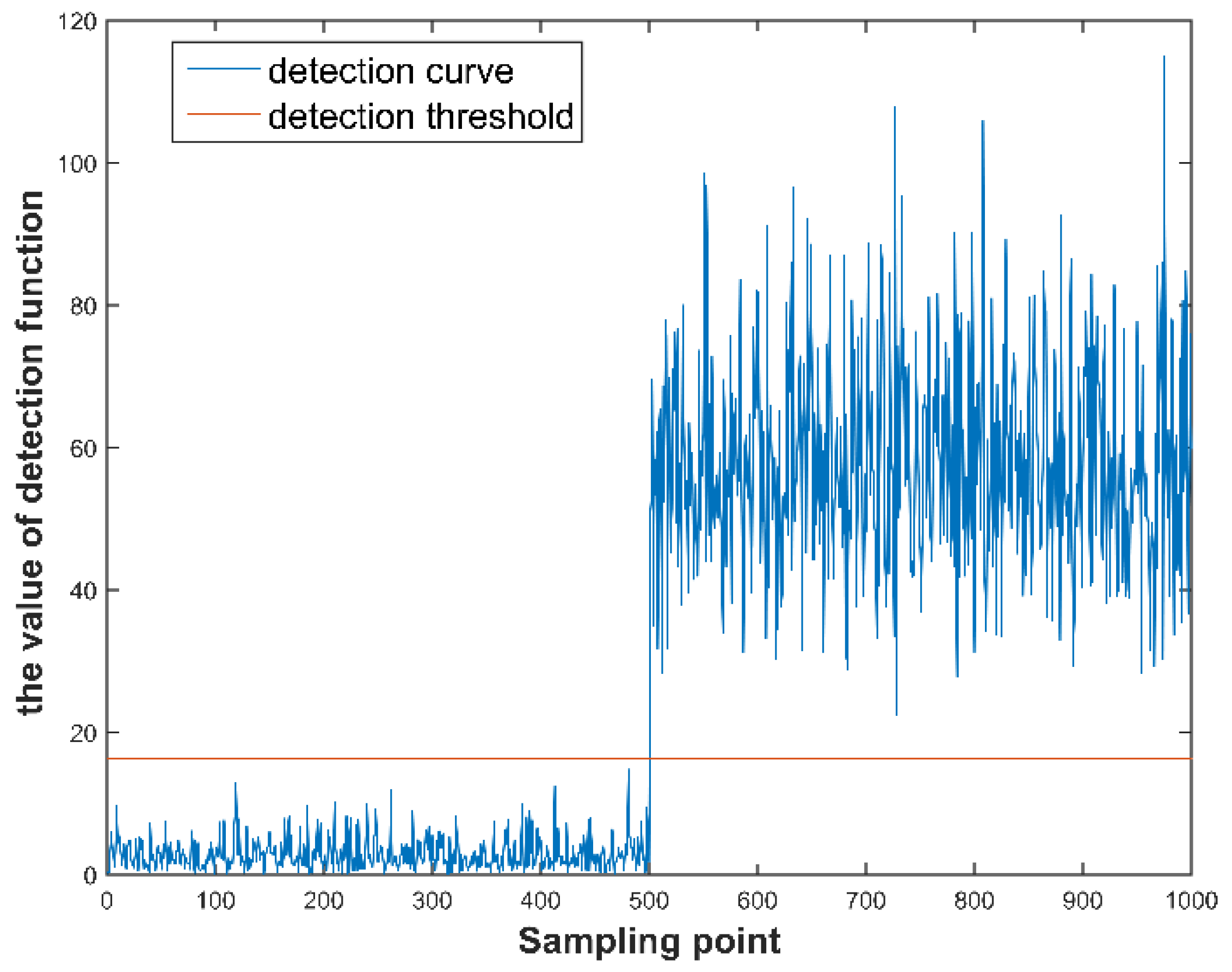 Micromachines 12 00593 g007